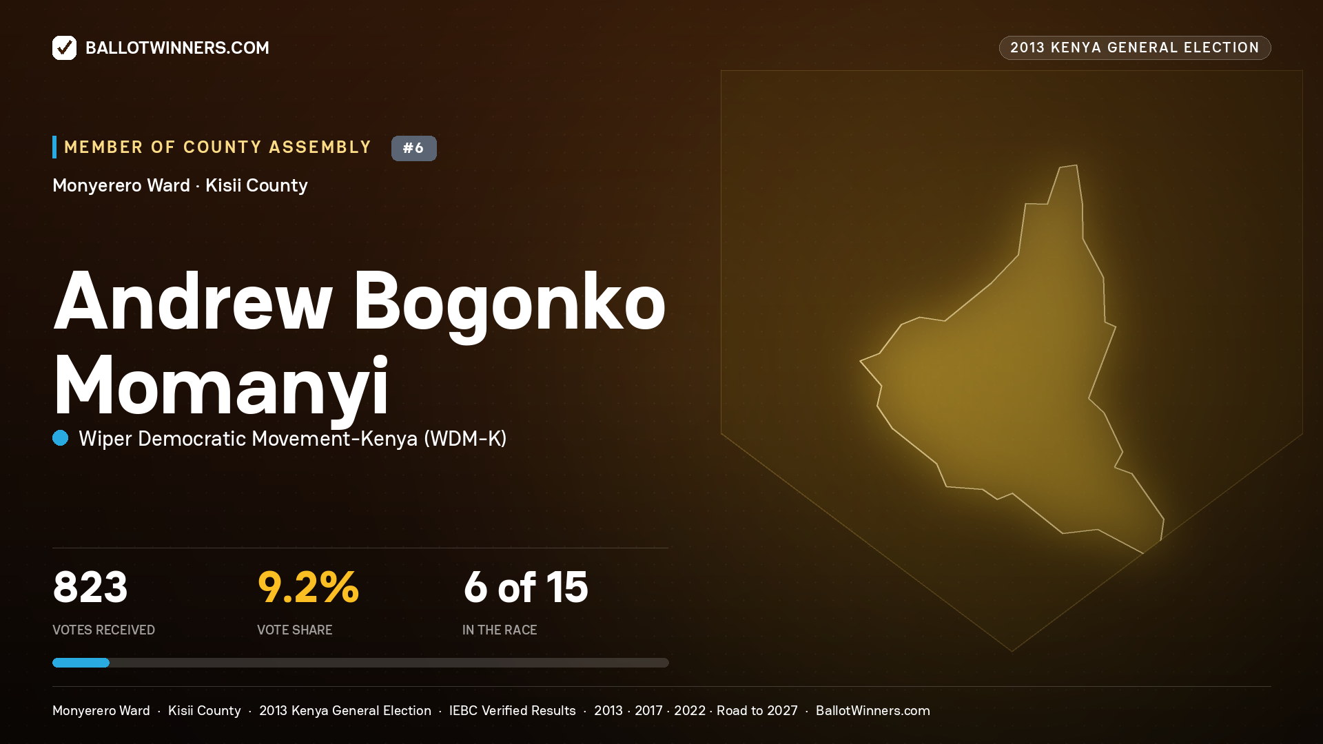 ANDREW BOGONKO MOMANYI, contested Member of County Assembly for MONYERERO, 823 votes, 2013 Kenya general election.