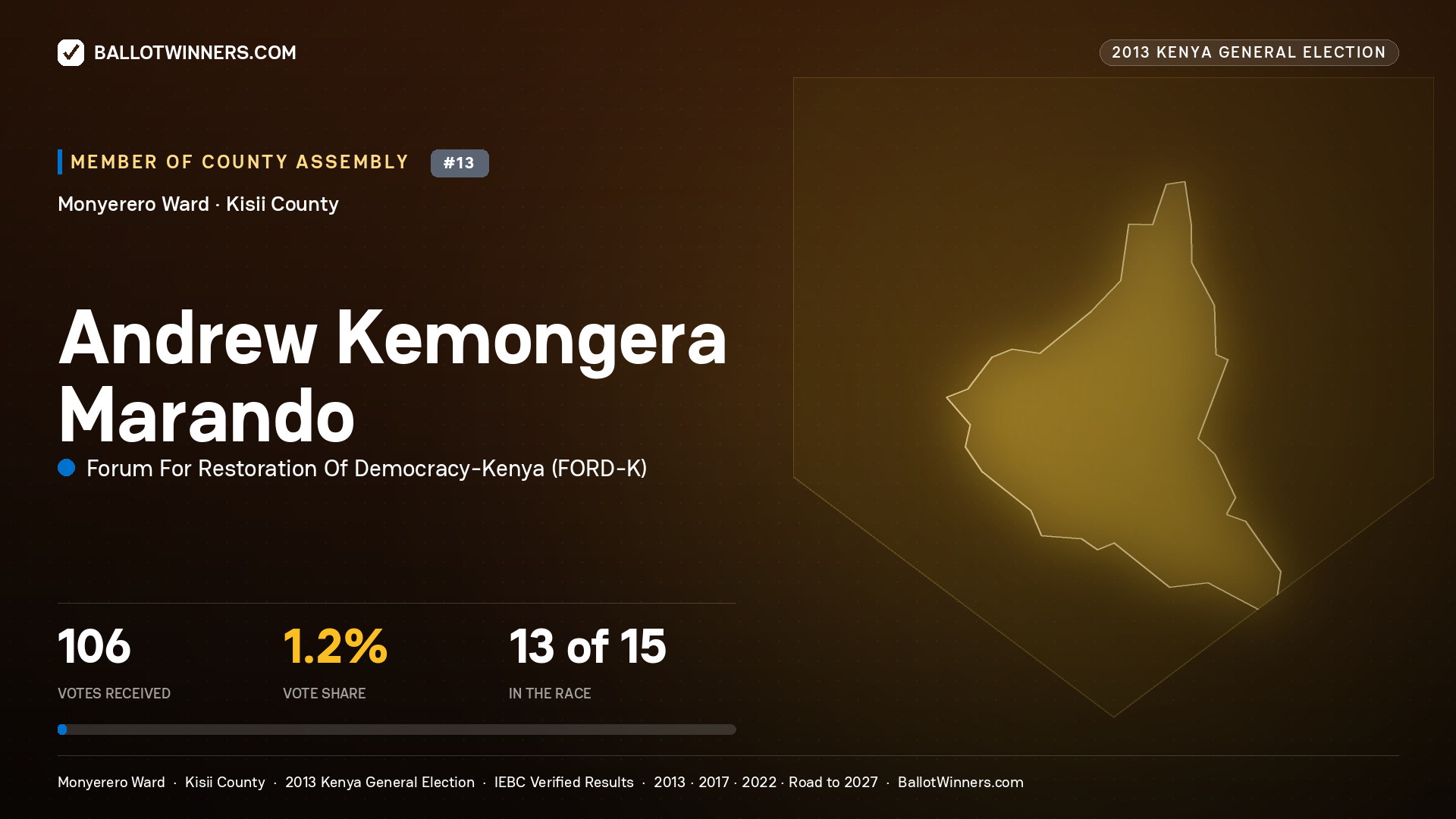 ANDREW KEMONGERA MARANDO, contested Member of County Assembly for MONYERERO, 106 votes, 2013 Kenya general election.
