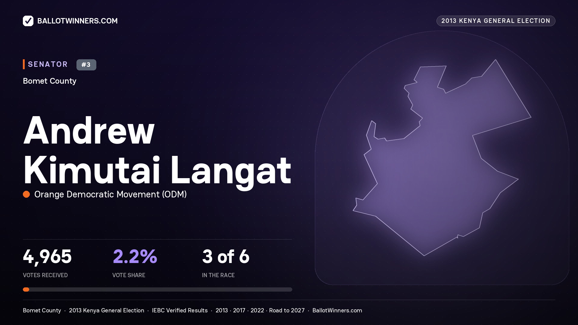 ANDREW KIMUTAI LANGAT, contested Senator for BOMET, 4,965 votes, 2013 Kenya general election.