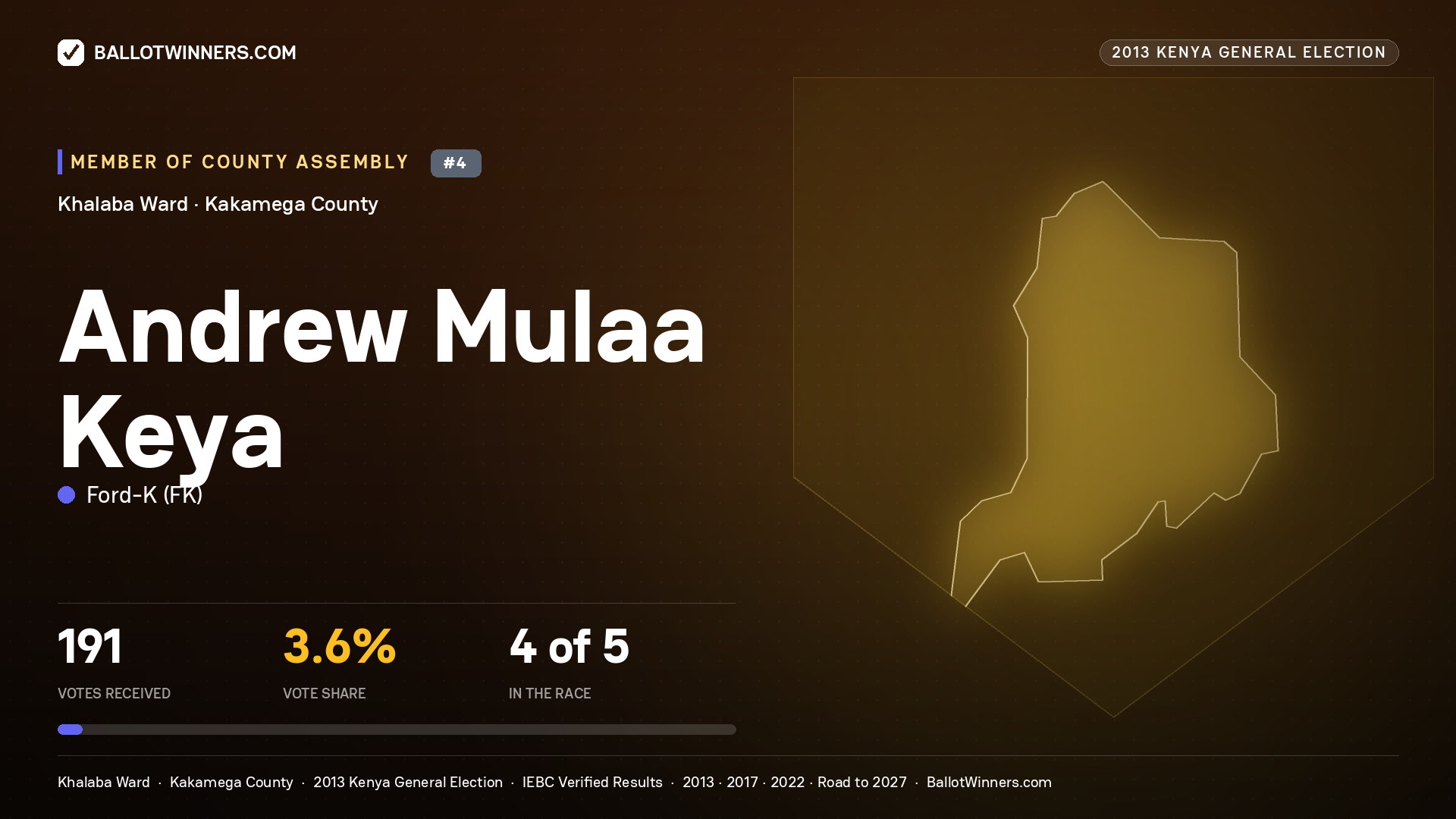 ANDREW MULAA KEYA, contested Member of County Assembly for KHALABA, 191 votes, 2013 Kenya general election.