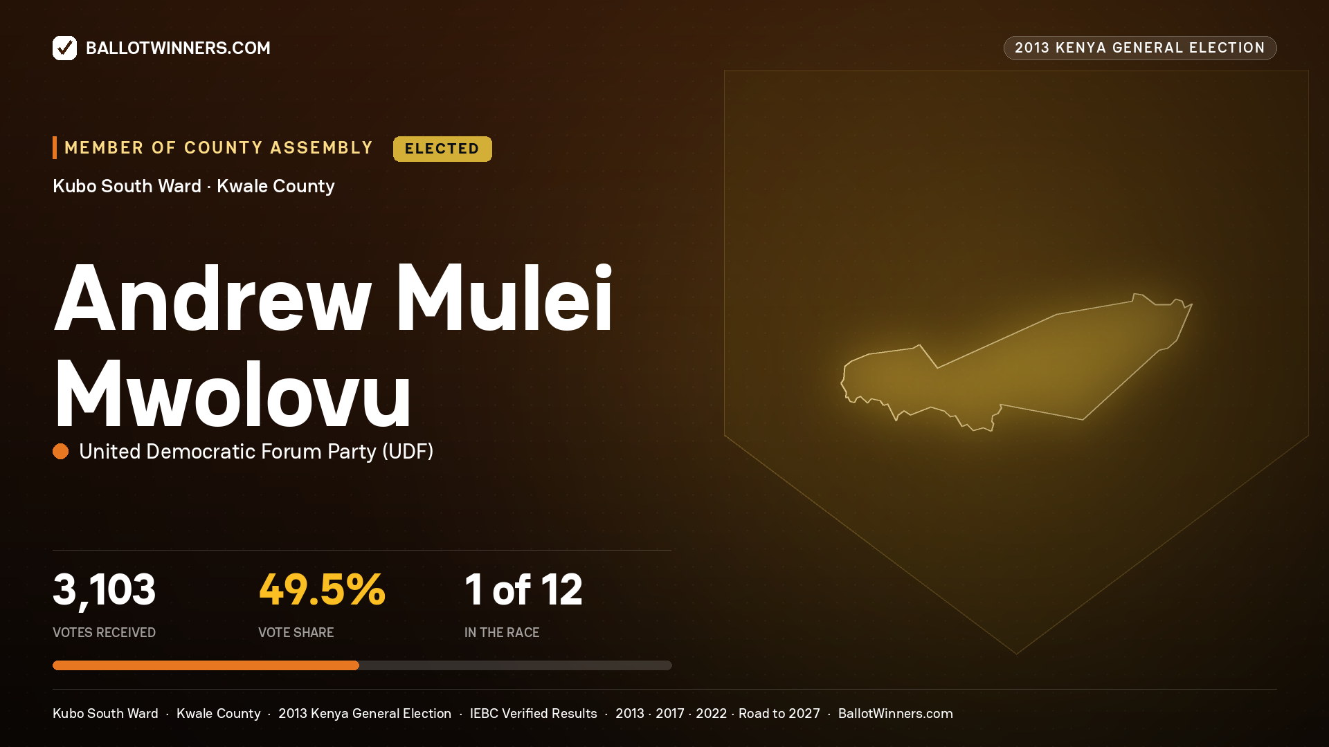 ANDREW MULEI MWOLOVU, elected Member of County Assembly for KUBO SOUTH, 3,103 votes, 2013 Kenya general election.