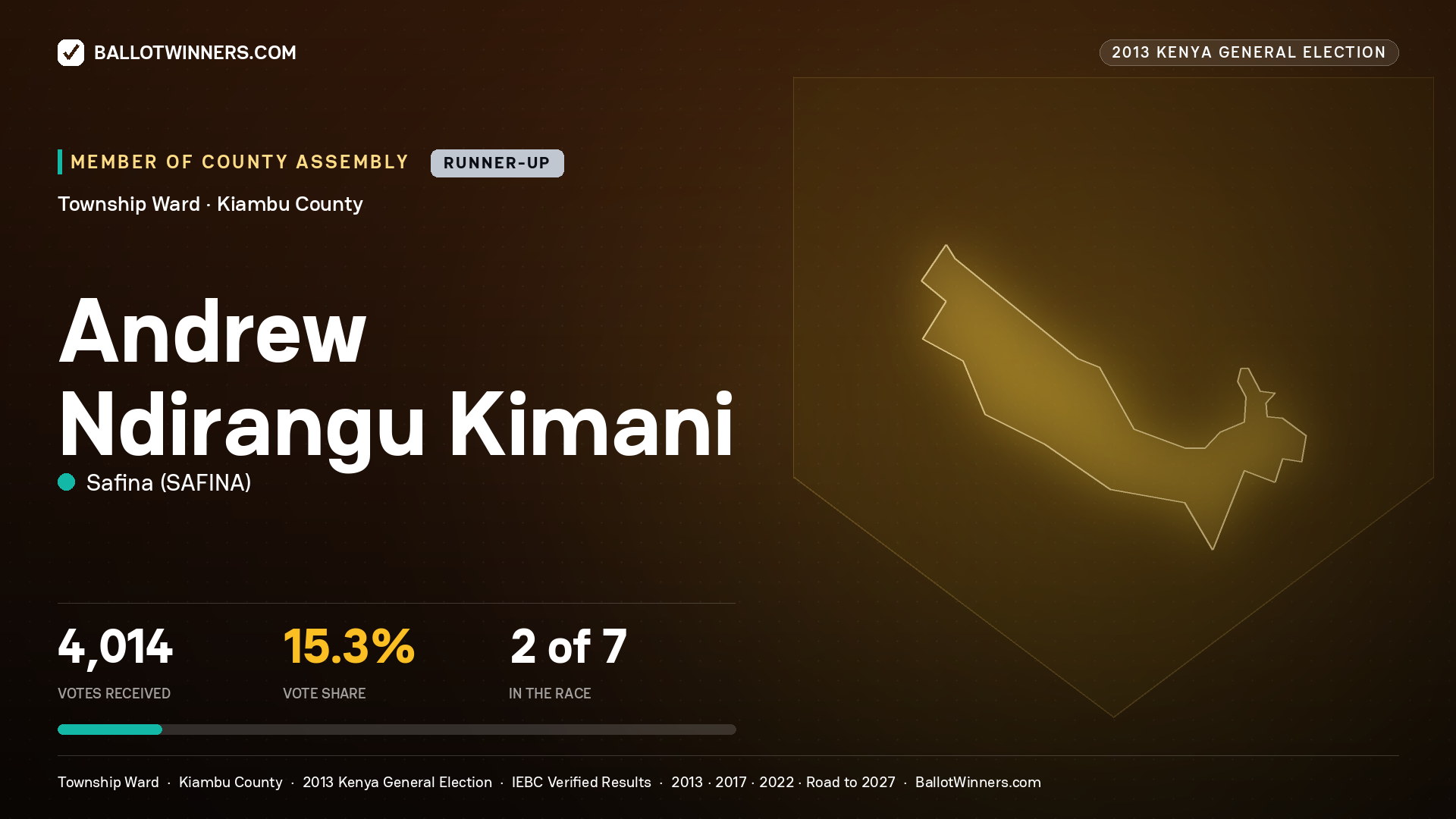 ANDREW NDIRANGU KIMANI, contested Member of County Assembly for TOWNSHIP, 4,014 votes, 2013 Kenya general election.
