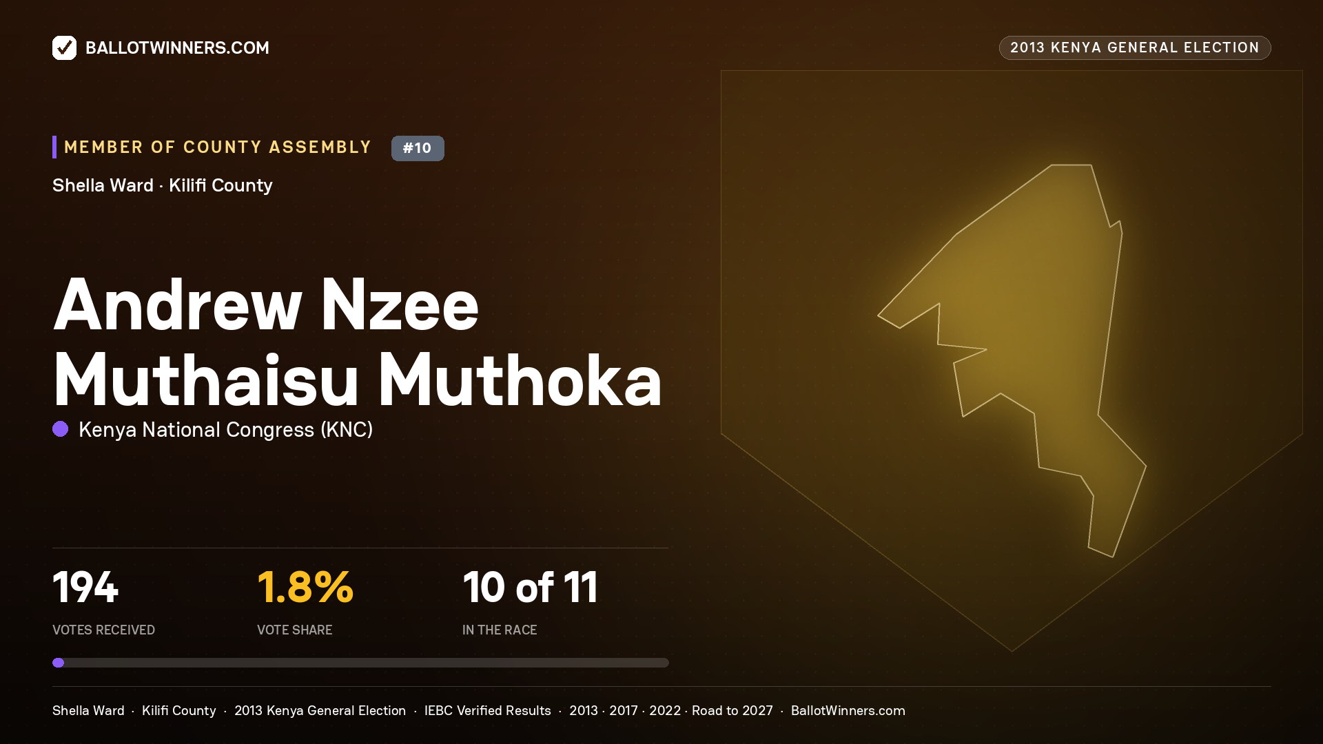 ANDREW NZEE MUTHAISU MUTHOKA, contested Member of County Assembly for SHELLA, 194 votes, 2013 Kenya general election.