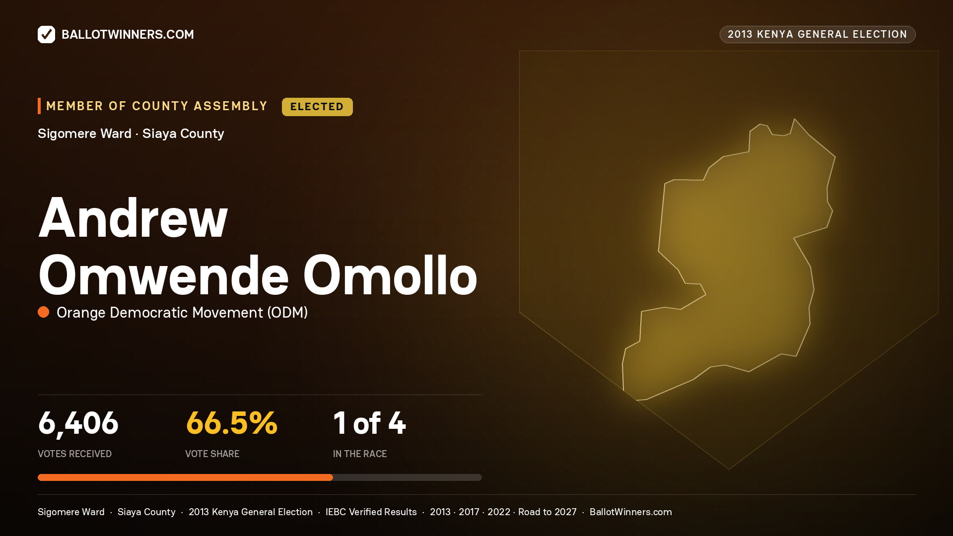 ANDREW OMWENDE OMOLLO, elected Member of County Assembly for SIGOMERE, 6,406 votes, 2013 Kenya general election.