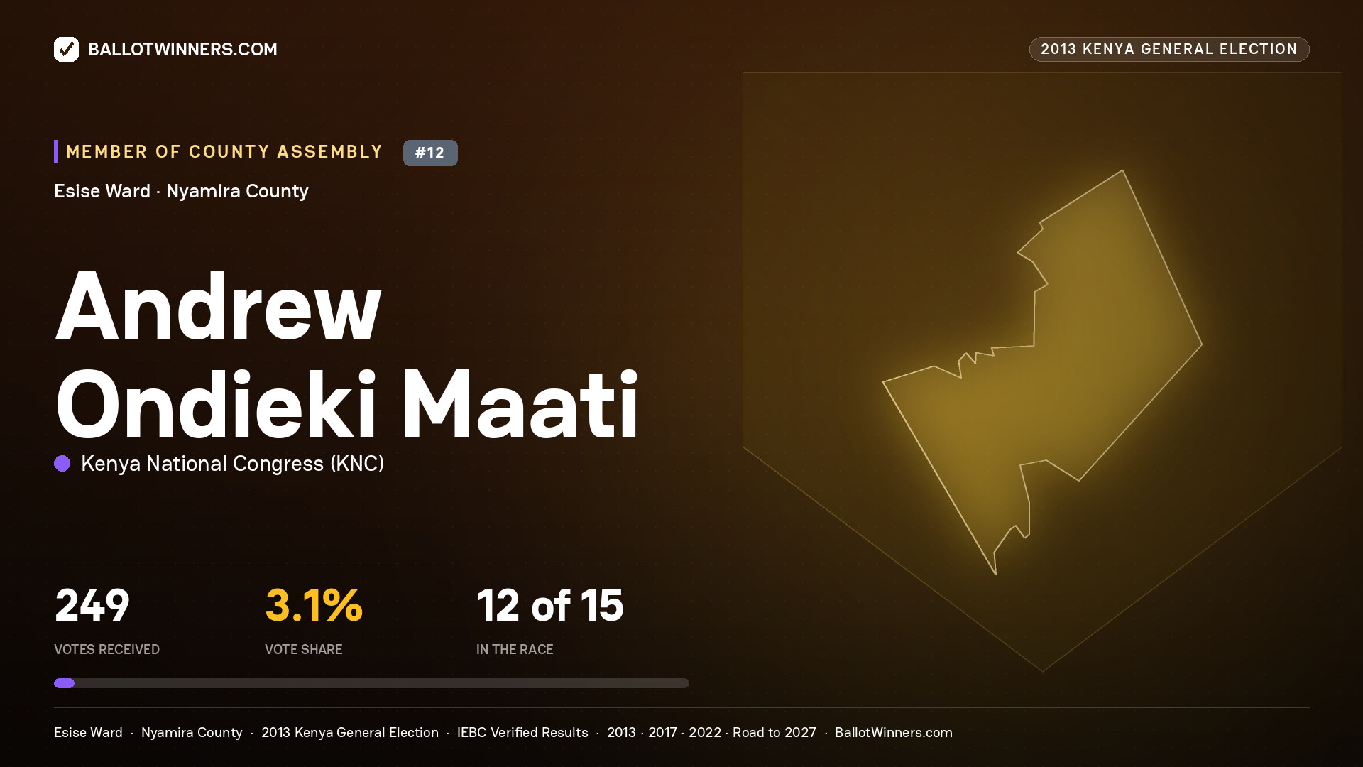 ANDREW ONDIEKI MAATI, contested Member of County Assembly for ESISE, 249 votes, 2013 Kenya general election.