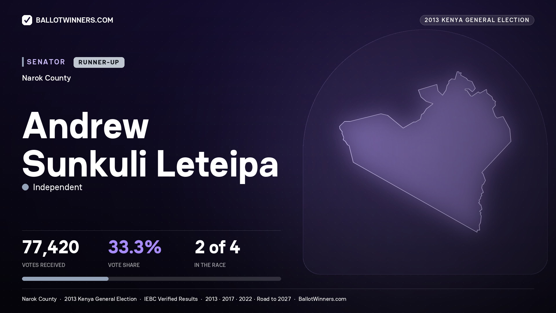 ANDREW SUNKULI LETEIPA, contested Senator for NAROK, 77,420 votes, 2013 Kenya general election.
