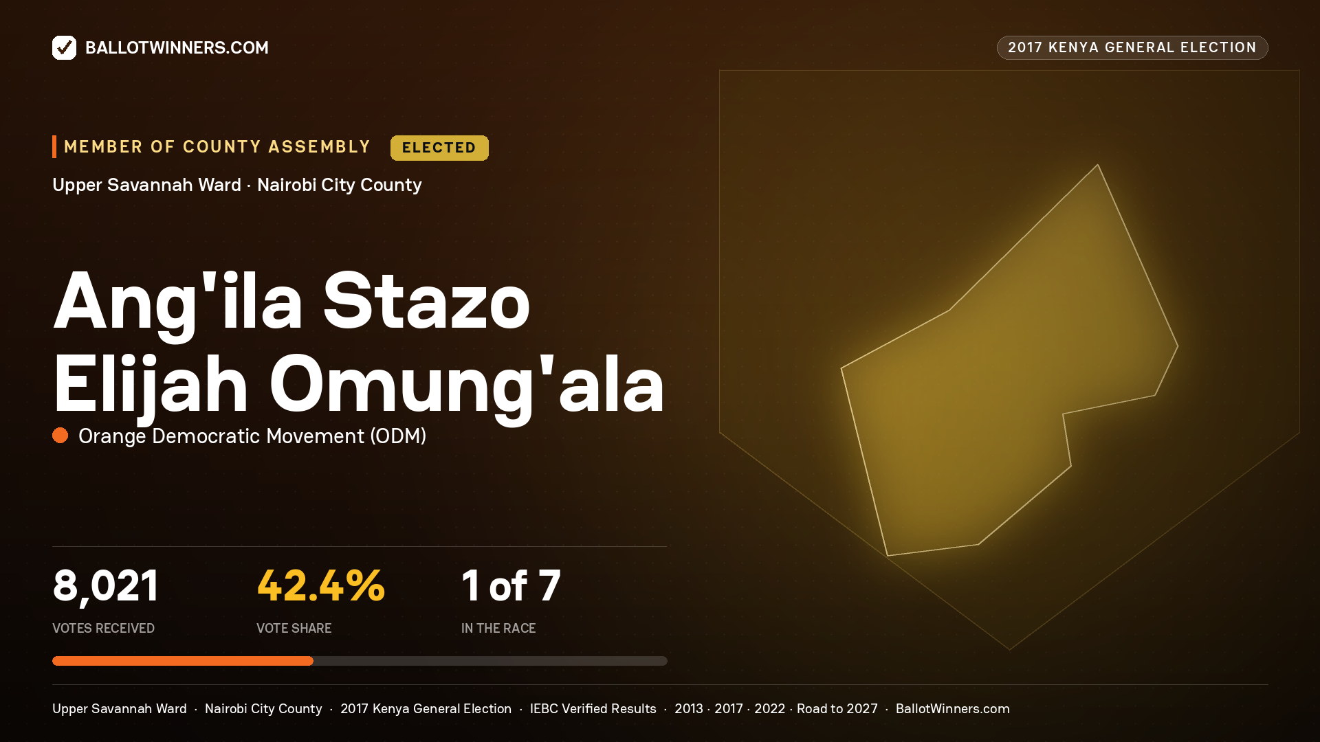 ANG'ILA STAZO ELIJAH OMUNG'ALA, ORANGE DEMOCRATIC MOVEMENT, elected Member of County Assembly for UPPER SAVANNAH, 8,021 votes, 2017 Kenya general election.