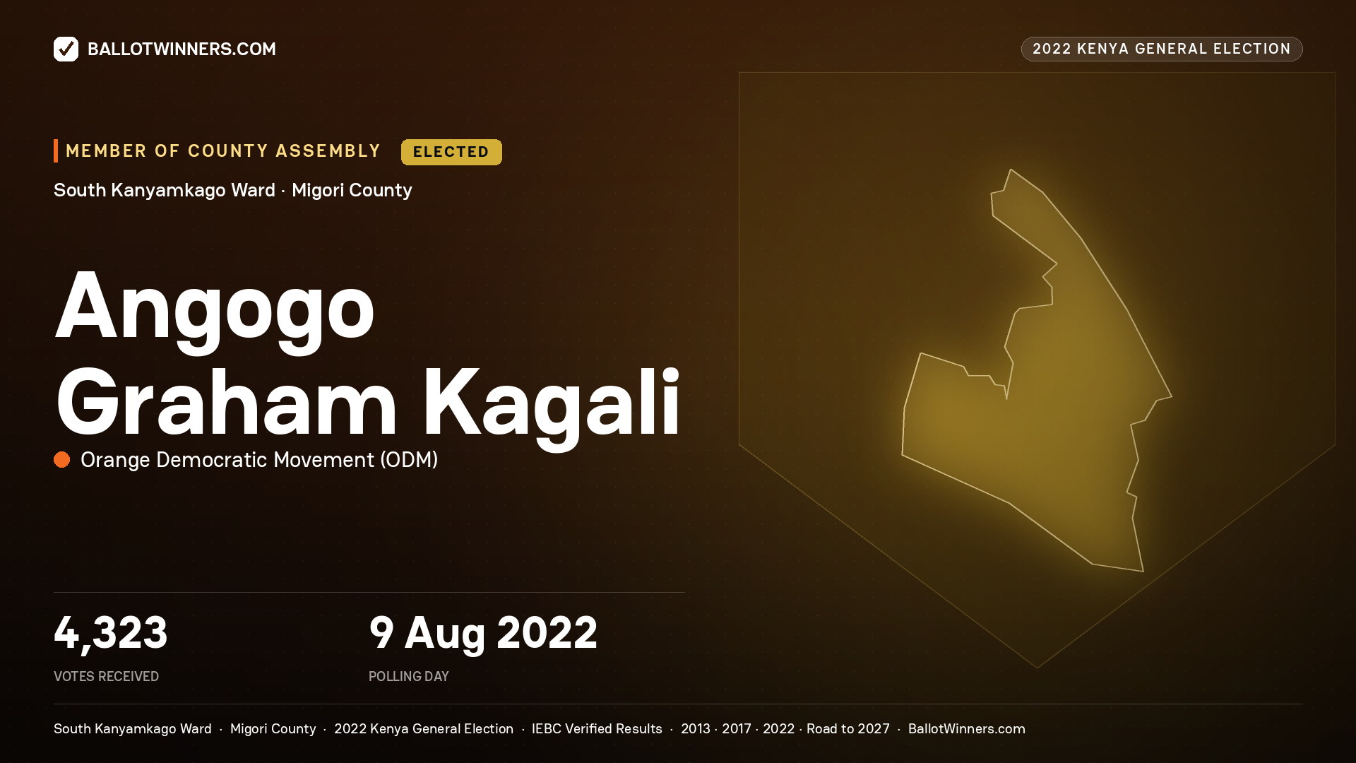 Angogo Graham Kagali, Orange Democratic
Movement, elected Member of County Assembly for South
Kanyamkago, 4,323 votes, 2022 Kenya general election.
