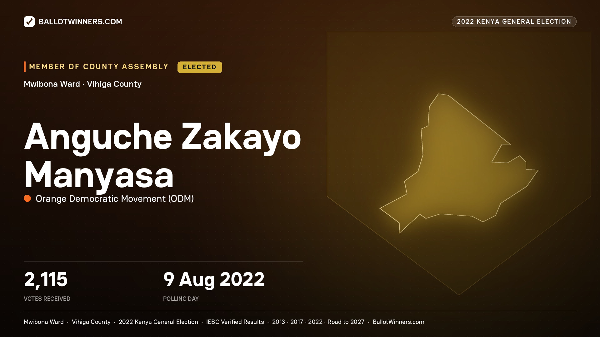 Anguche Zakayo Manyasa, Orange Democratic Movement, elected Member of County Assembly for Mwibona, 2,115 votes, 2022 Kenya general election.