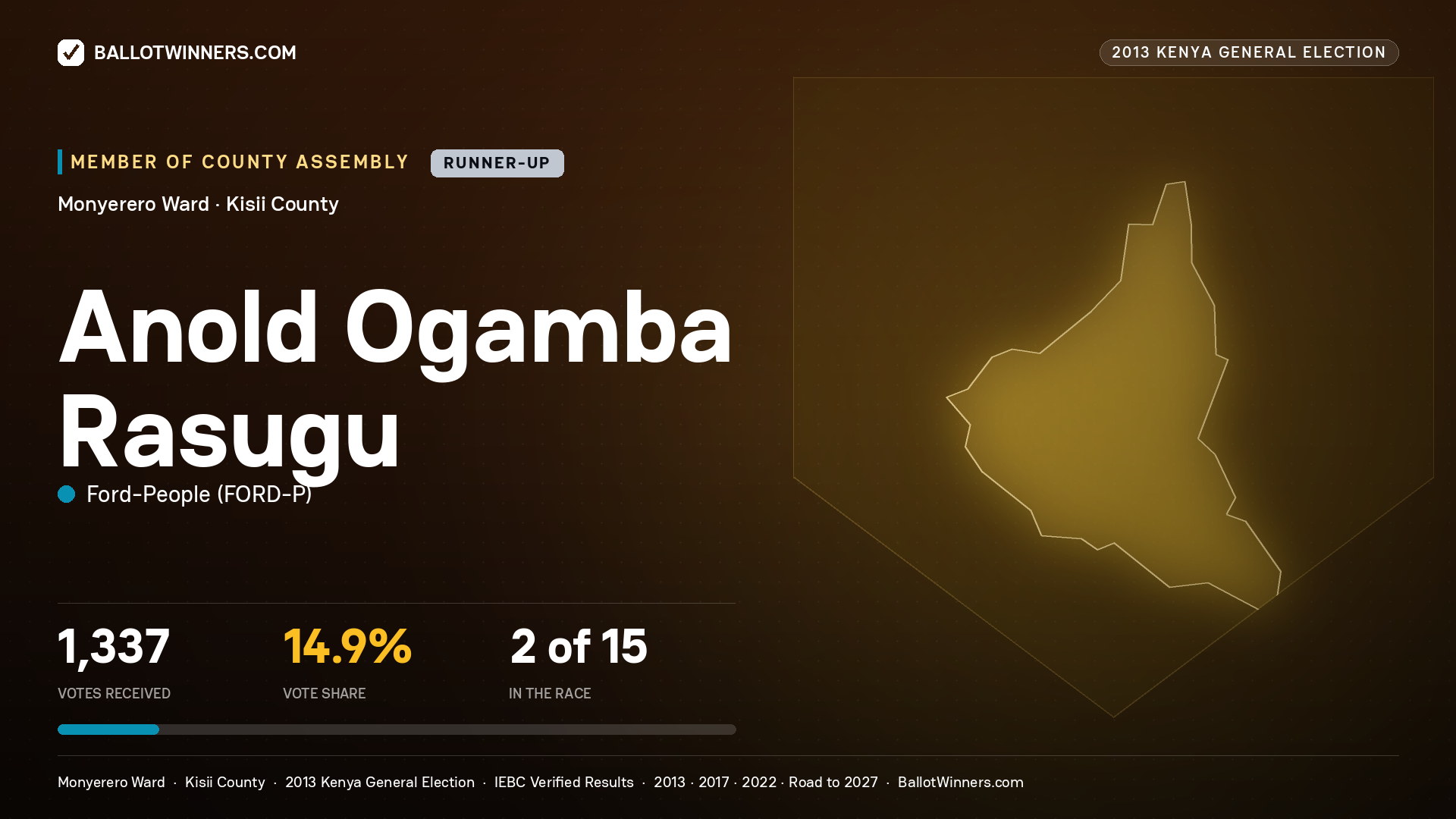 ANOLD OGAMBA RASUGU, contested Member of County Assembly for MONYERERO, 1,337 votes, 2013 Kenya general election.