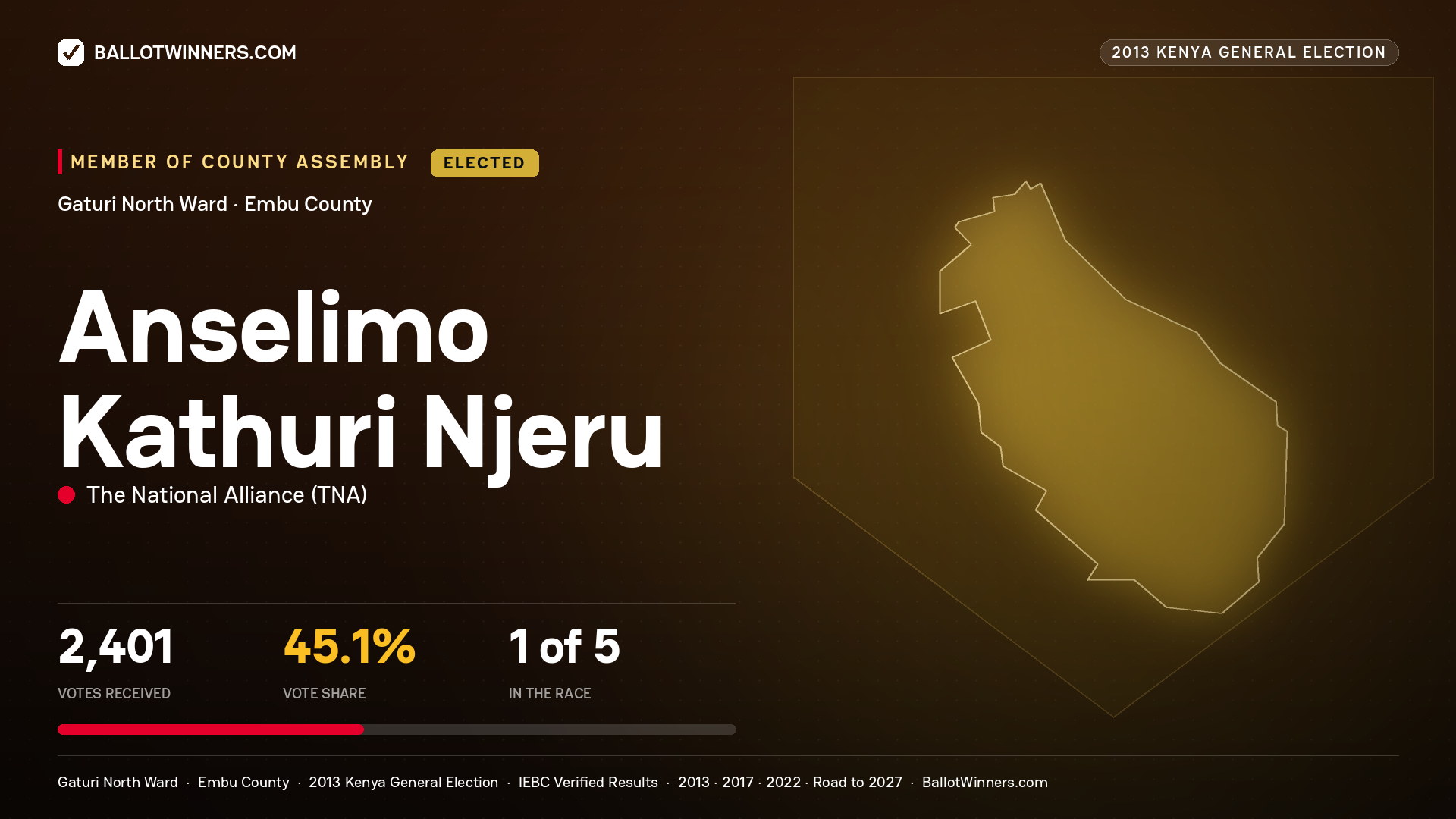 ANSELIMO KATHURI NJERU, elected Member of County Assembly for GATURI NORTH, 2,401 votes, 2013 Kenya general election.