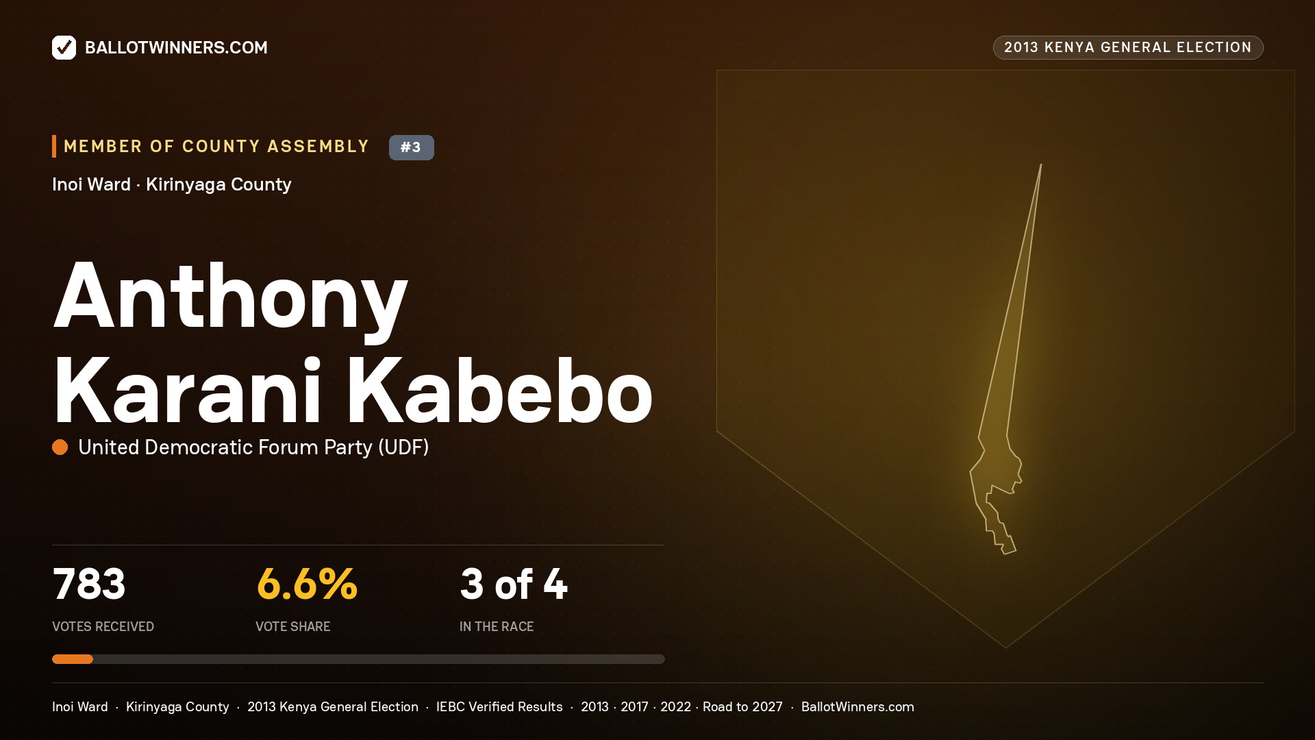 ANTHONY KARANI KABEBO, contested Member of County Assembly for INOI, 783 votes, 2013 Kenya general election.