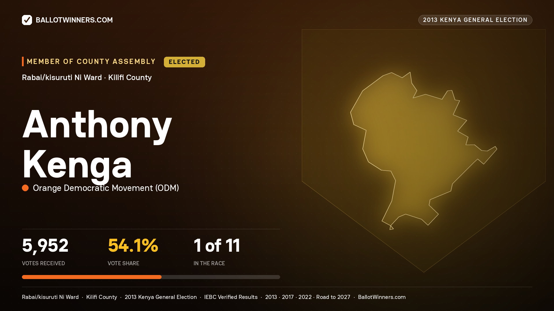 ANTHONY KENGA, elected Member of County Assembly for RABAI/KISURUTI NI, 5,952 votes, 2013 Kenya general election.