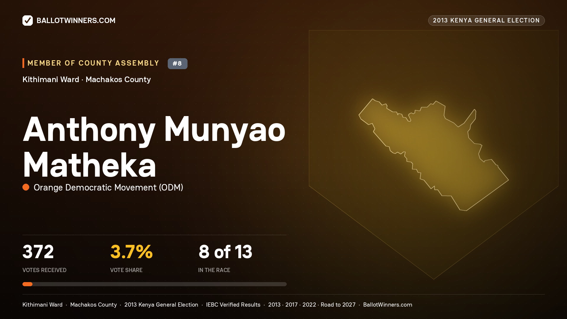 ANTHONY MUNYAO MATHEKA, contested Member of County Assembly for KITHIMANI, 372 votes, 2013 Kenya general election.