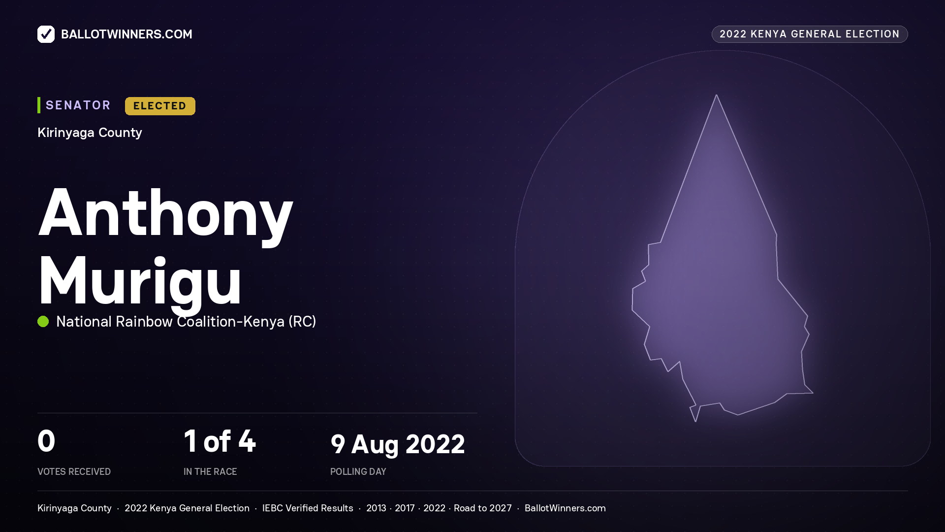 Anthony Murigu, National Rainbow Coalition - Kenya, contested Senator for KIRINYAGA, 2022 Kenya general election.