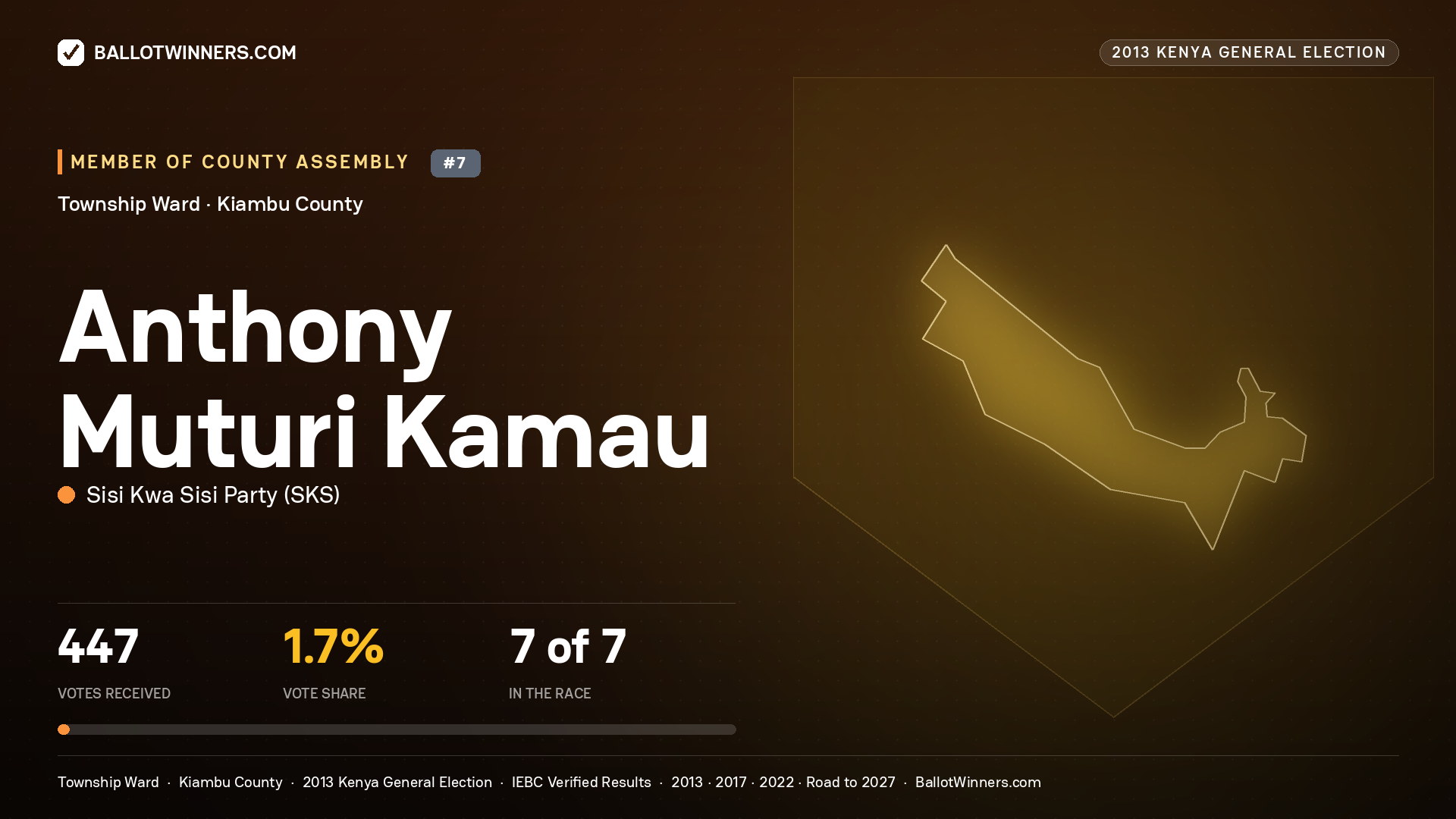 ANTHONY MUTURI KAMAU, contested Member of County Assembly for TOWNSHIP, 447 votes, 2013 Kenya general election.