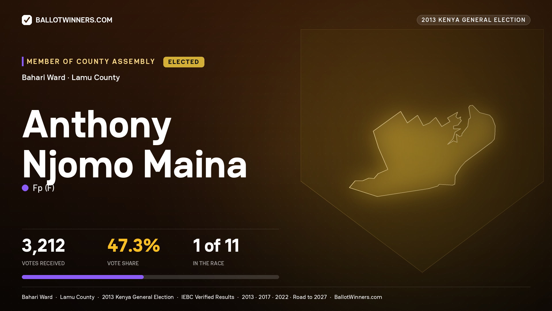 ANTHONY NJOMO MAINA, elected Member of County Assembly for BAHARI, 3,212 votes, 2013 Kenya general election.