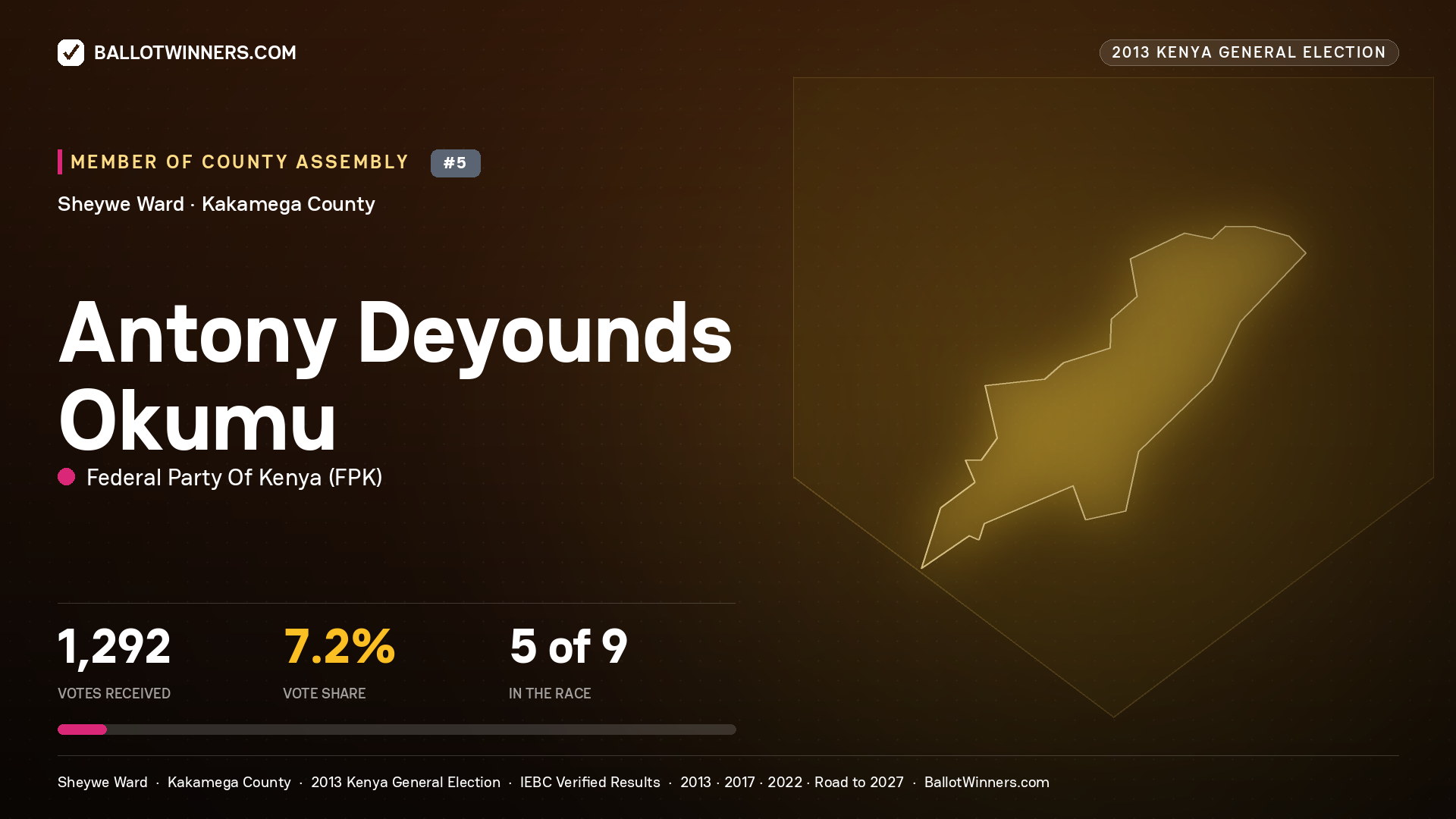 ANTONY DEYOUNDS OKUMU, contested Member of County Assembly for SHEYWE, 1,292 votes, 2013 Kenya general election.