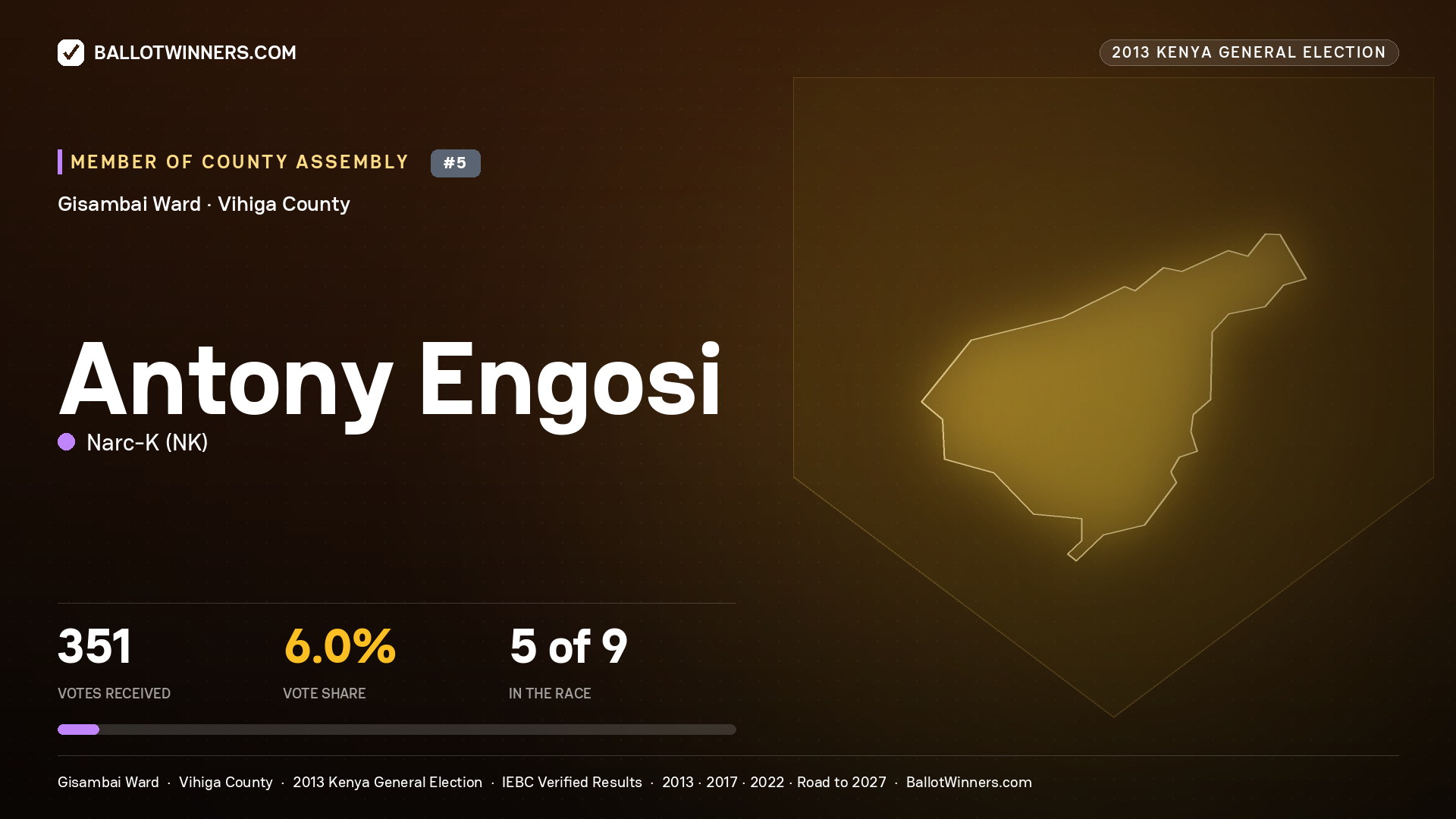 ANTONY ENGOSI, contested Member of County Assembly for GISAMBAI, 351 votes, 2013 Kenya general election.