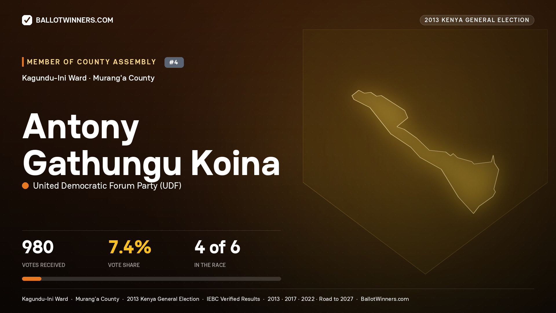 ANTONY GATHUNGU KOINA, contested Member of County Assembly for KAGUNDU-INI, 980 votes, 2013 Kenya general election.