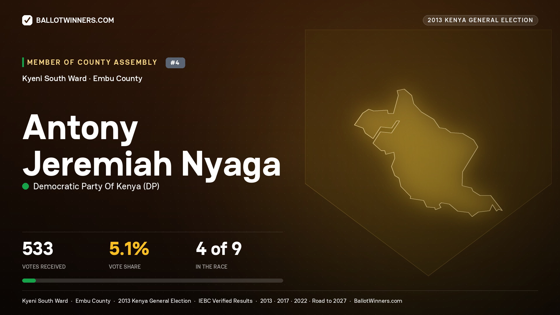 ANTONY JEREMIAH NYAGA, contested Member of County Assembly for KYENI SOUTH, 533 votes, 2013 Kenya general election.