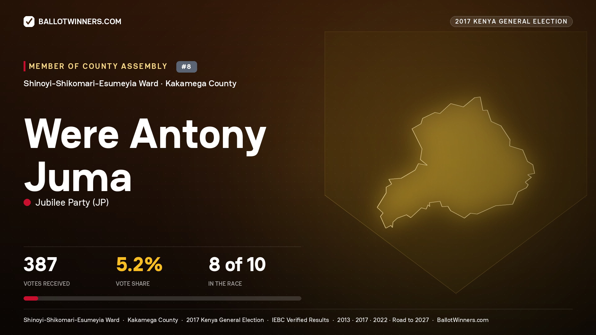 WERE ANTONY JUMA, JUBILEE PARTY, contested Member of County Assembly for SHINOYI-SHIKOMARI- ESUMEYIA, 387 votes, 2017 Kenya general election.