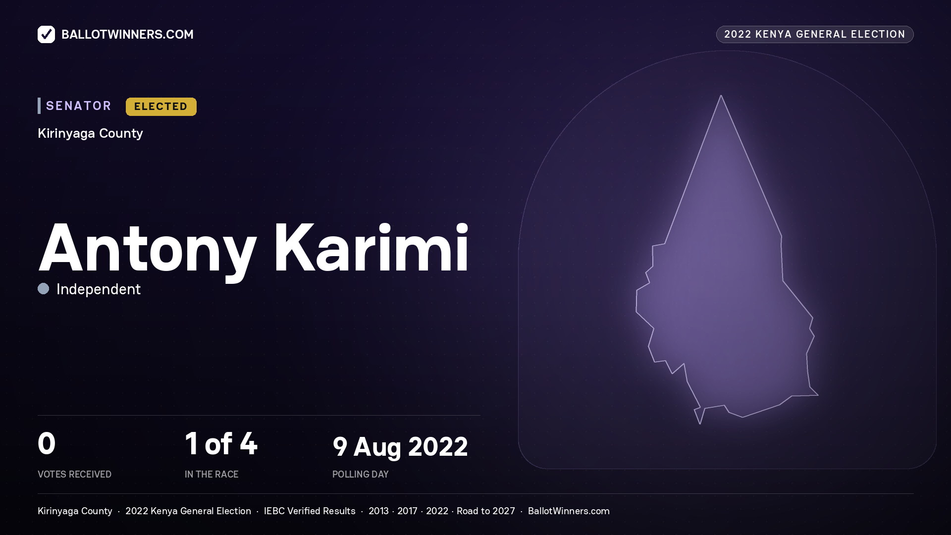 Antony Karimi, Independent, contested Senator for KIRINYAGA, 2022 Kenya general election.