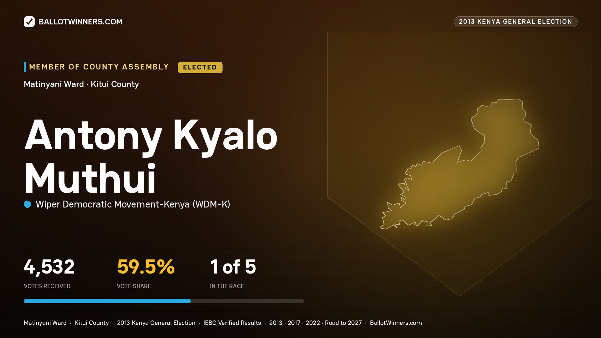 ANTONY KYALO MUTHUI, elected Member of County Assembly for MATINYANI, 4,532 votes, 2013 Kenya general election.
