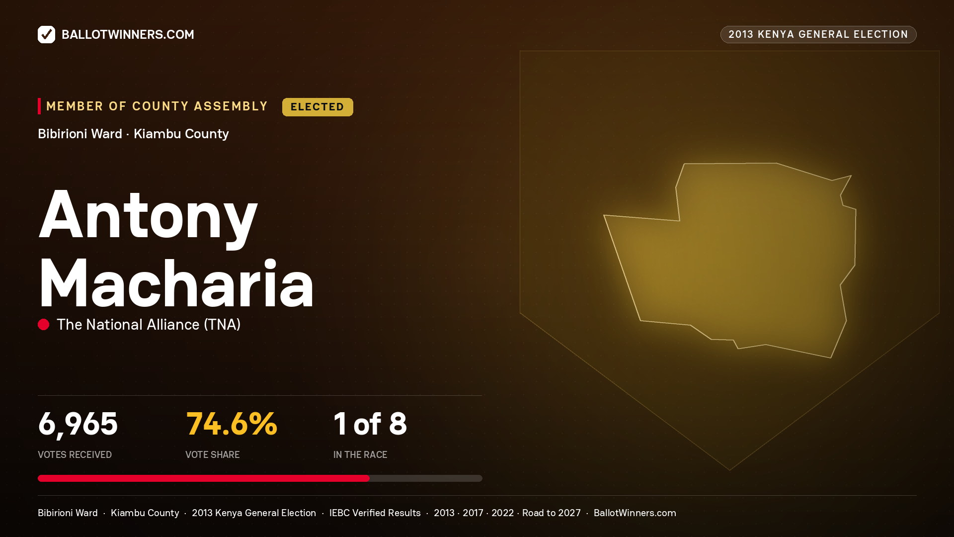ANTONY MACHARIA, elected Member of County Assembly for BIBIRIONI, 6,965 votes, 2013 Kenya general election.
