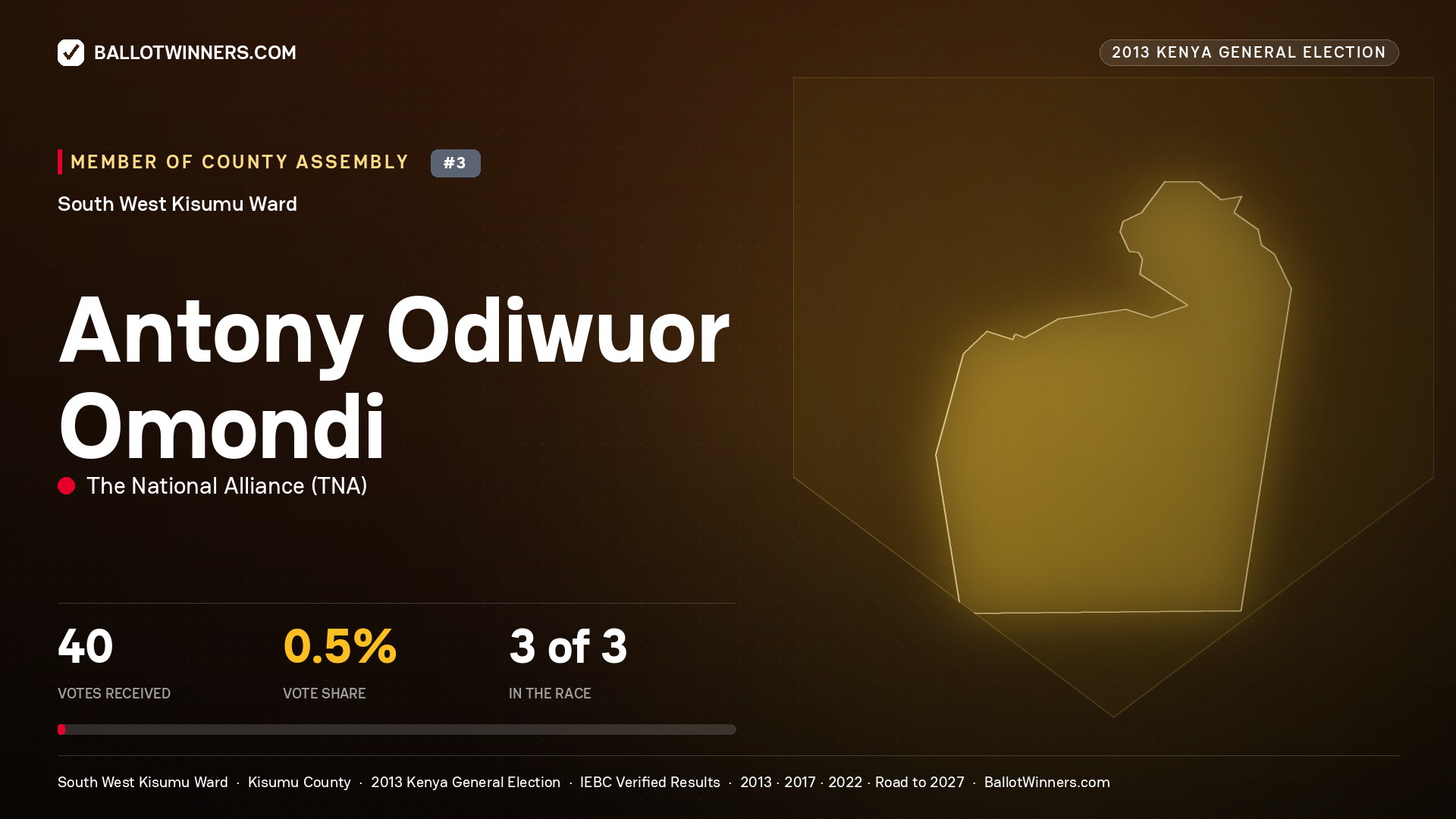 ANTONY ODIWUOR OMONDI, contested Member of County Assembly for SOUTH WEST
KISUMU, 40 votes, 2013 Kenya general election.