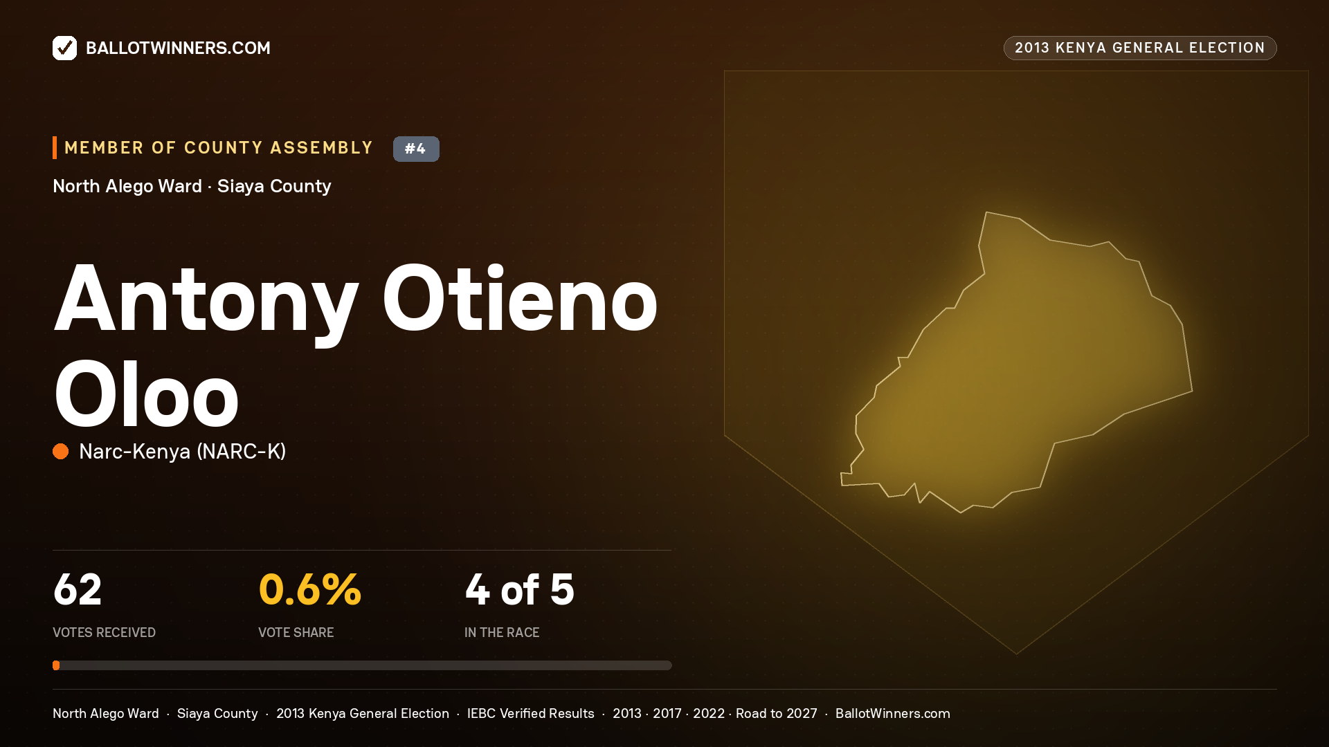 ANTONY OTIENO OLOO, contested Member of County Assembly for NORTH ALEGO, 62 votes, 2013 Kenya general election.