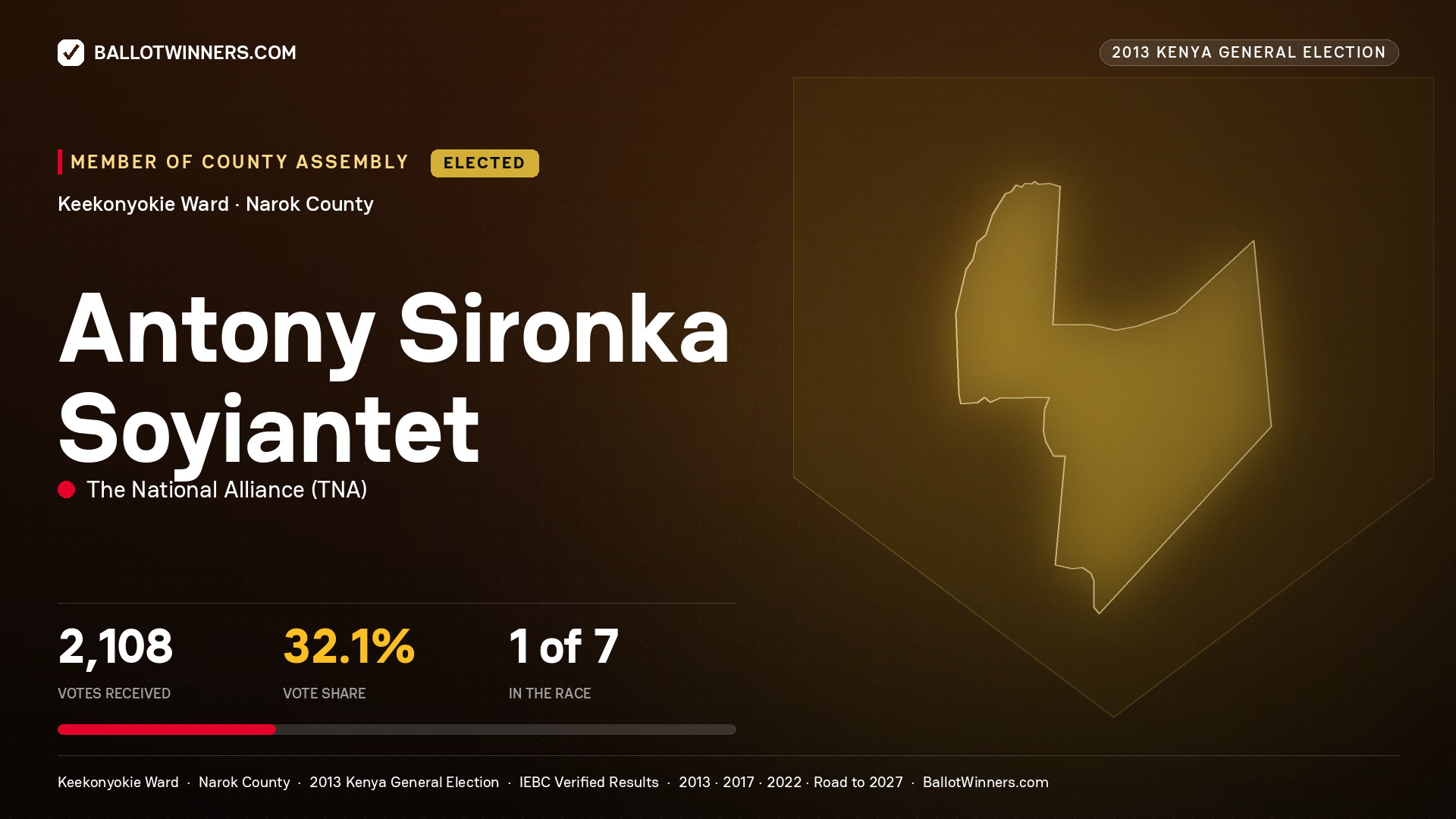 ANTONY SIRONKA SOYIANTET, elected Member of County Assembly for KEEKONYOKIE, 2,108 votes, 2013 Kenya general election.