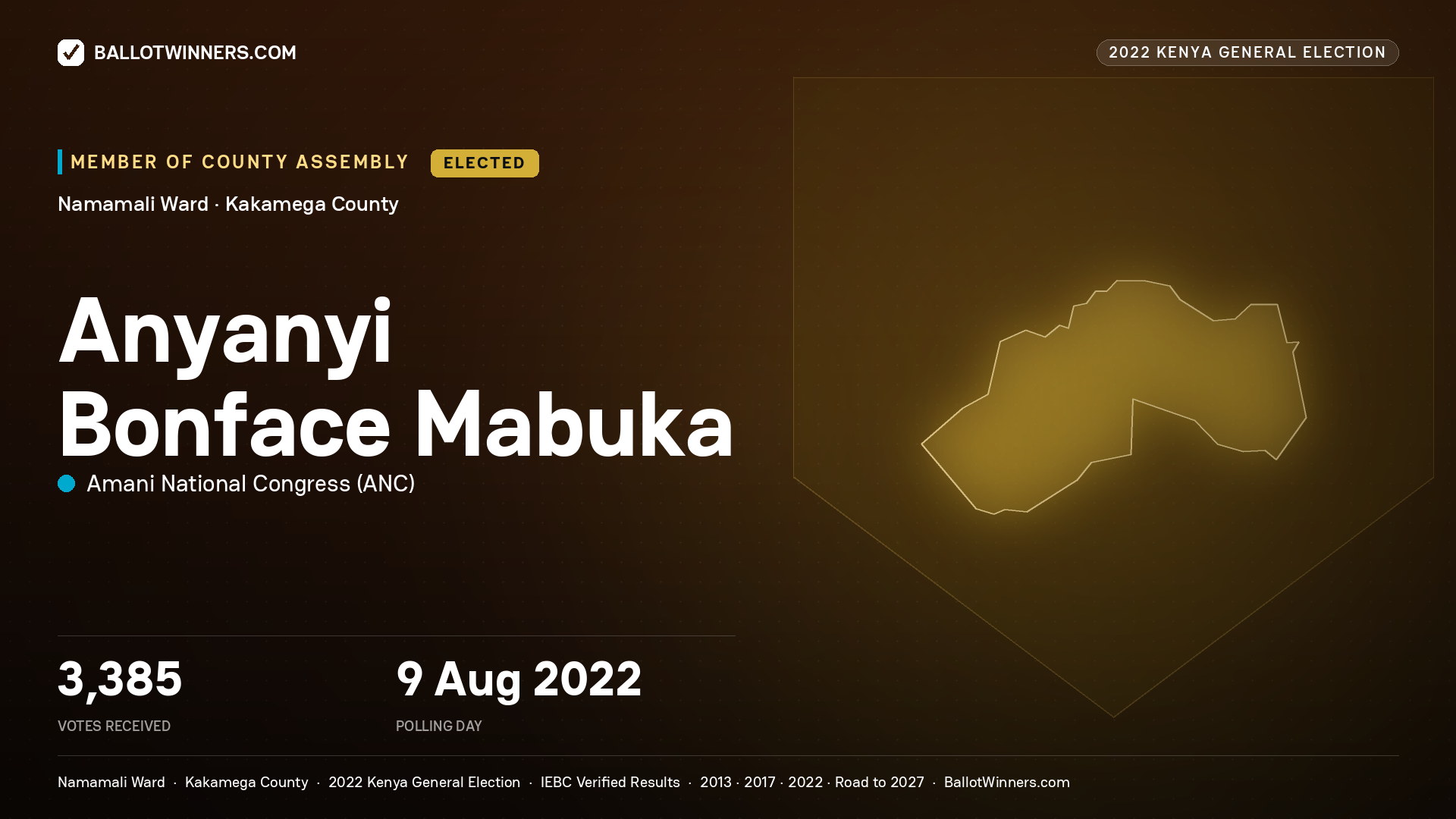 Anyanyi Bonface Mabuka, Amani National Congress, elected Member of County Assembly for Namamali, 3,385 votes, 2022 Kenya general election.