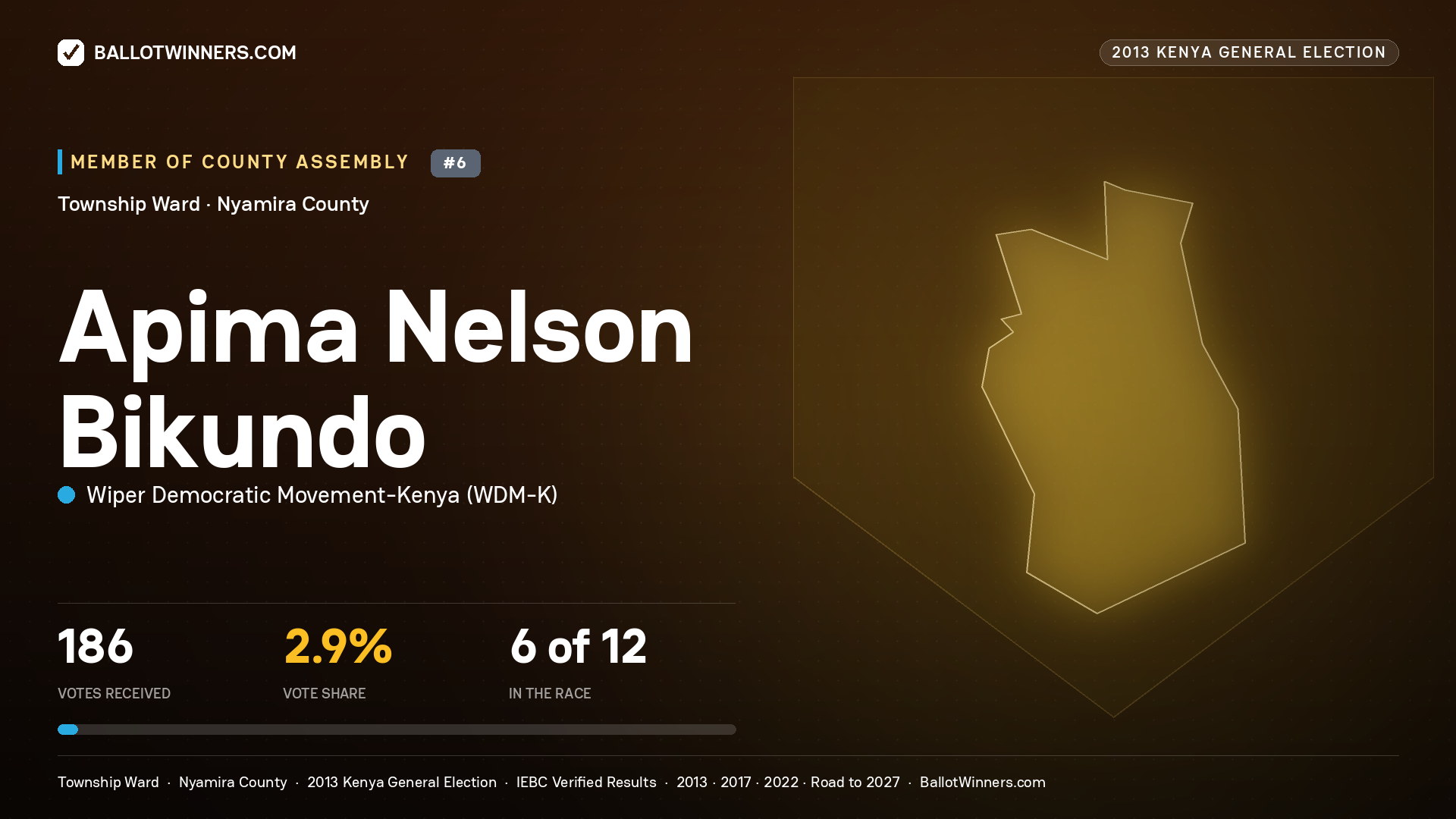 APIMA NELSON BIKUNDO, contested Member of County Assembly for TOWNSHIP, 186 votes, 2013 Kenya general election.