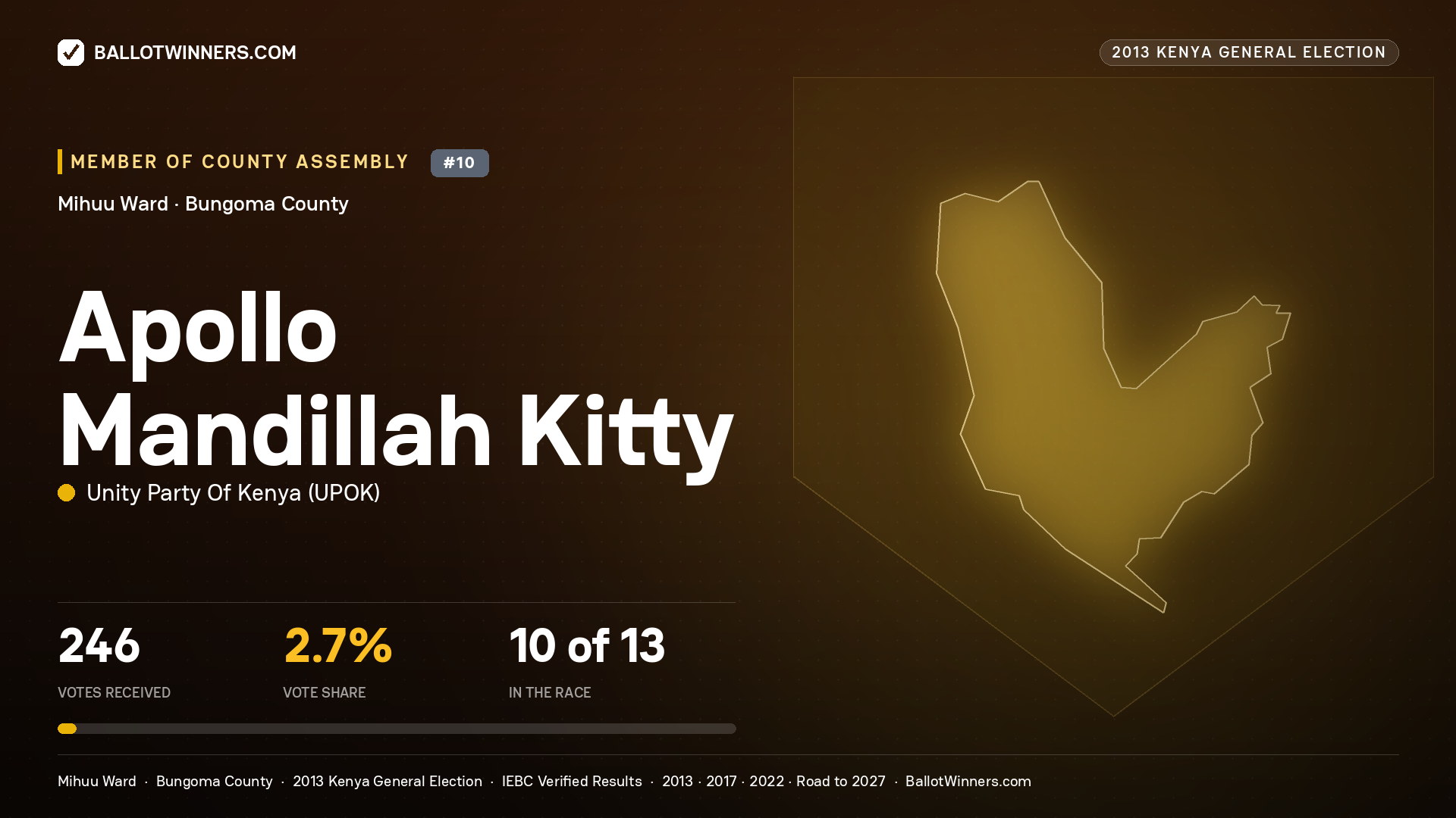 APOLLO MANDILLAH KITTY, contested Member of County Assembly for MIHUU, 246 votes, 2013 Kenya general election.