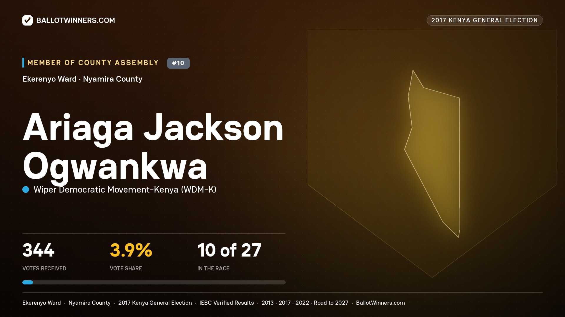 ARIAGA JACKSON OGWANKWA, WIPER DEMOCRATIC MOVEMENT- KENYA, contested Member of County Assembly for EKERENYO, 344 votes, 2017 Kenya general election.