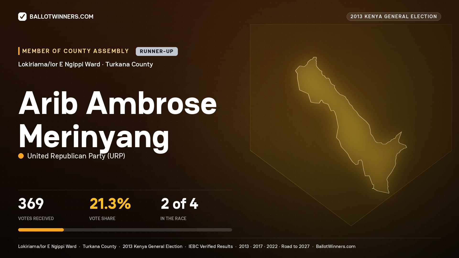 ARIB AMBROSE MERINYANG, contested Member of County Assembly for LOKIRIAMA/LOR E NGIPPI, 369 votes, 2013 Kenya general election.
