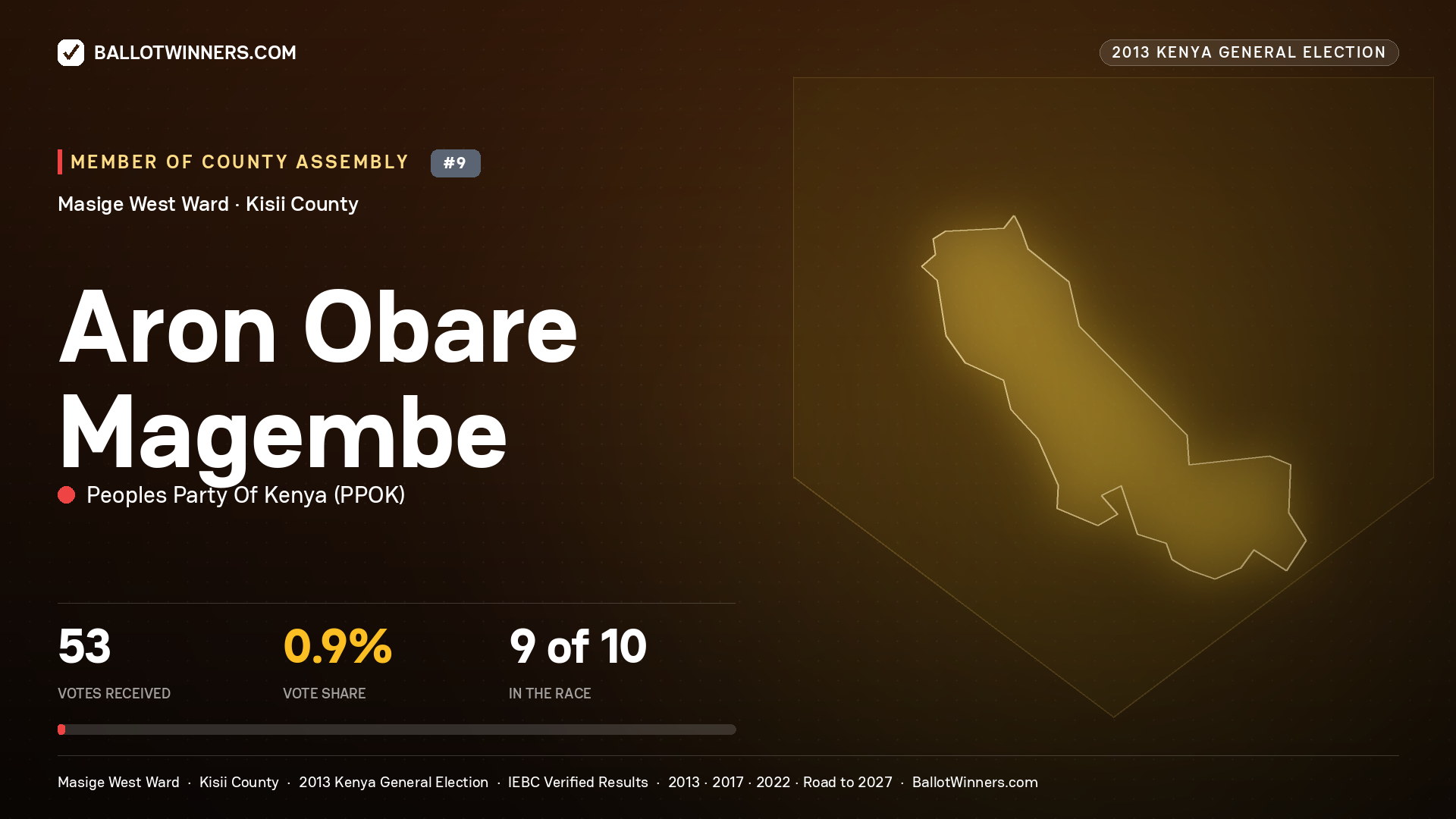 ARON OBARE MAGEMBE, contested Member of County Assembly for MASIGE WEST, 53 votes, 2013 Kenya general election.