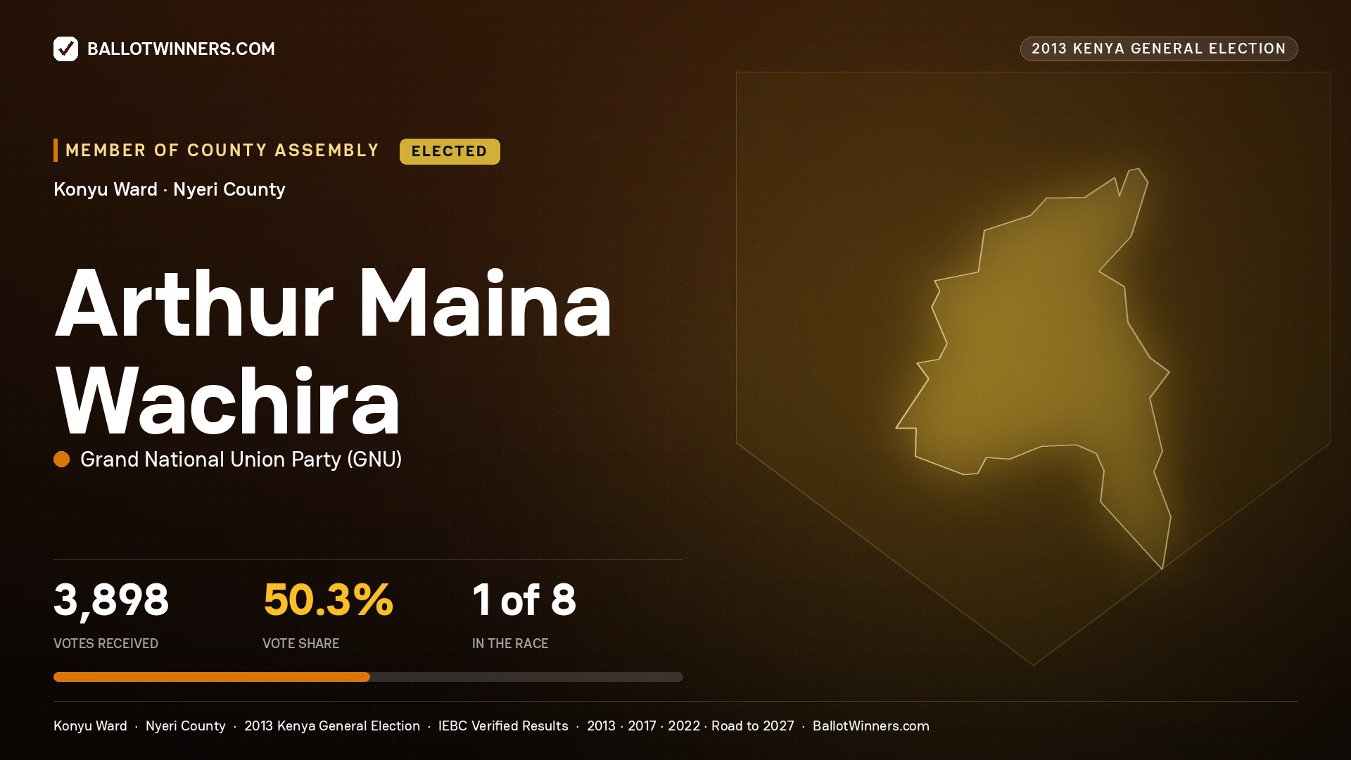ARTHUR MAINA WACHIRA, elected Member of County Assembly for KONYU, 3,898 votes, 2013 Kenya general election.