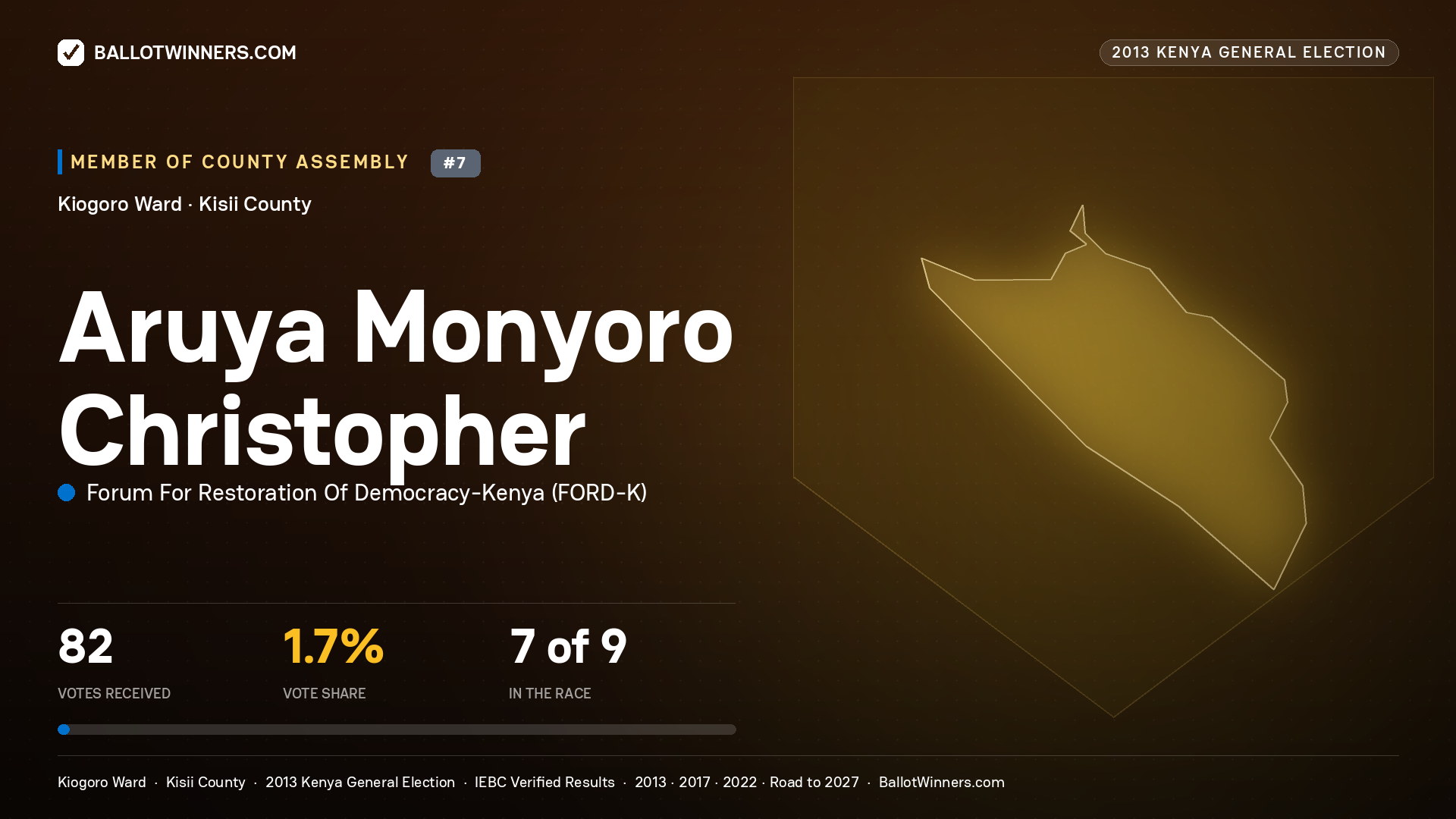 ARUYA MONYORO CHRISTOPHER, contested Member of County Assembly for KIOGORO, 82 votes, 2013 Kenya general election.