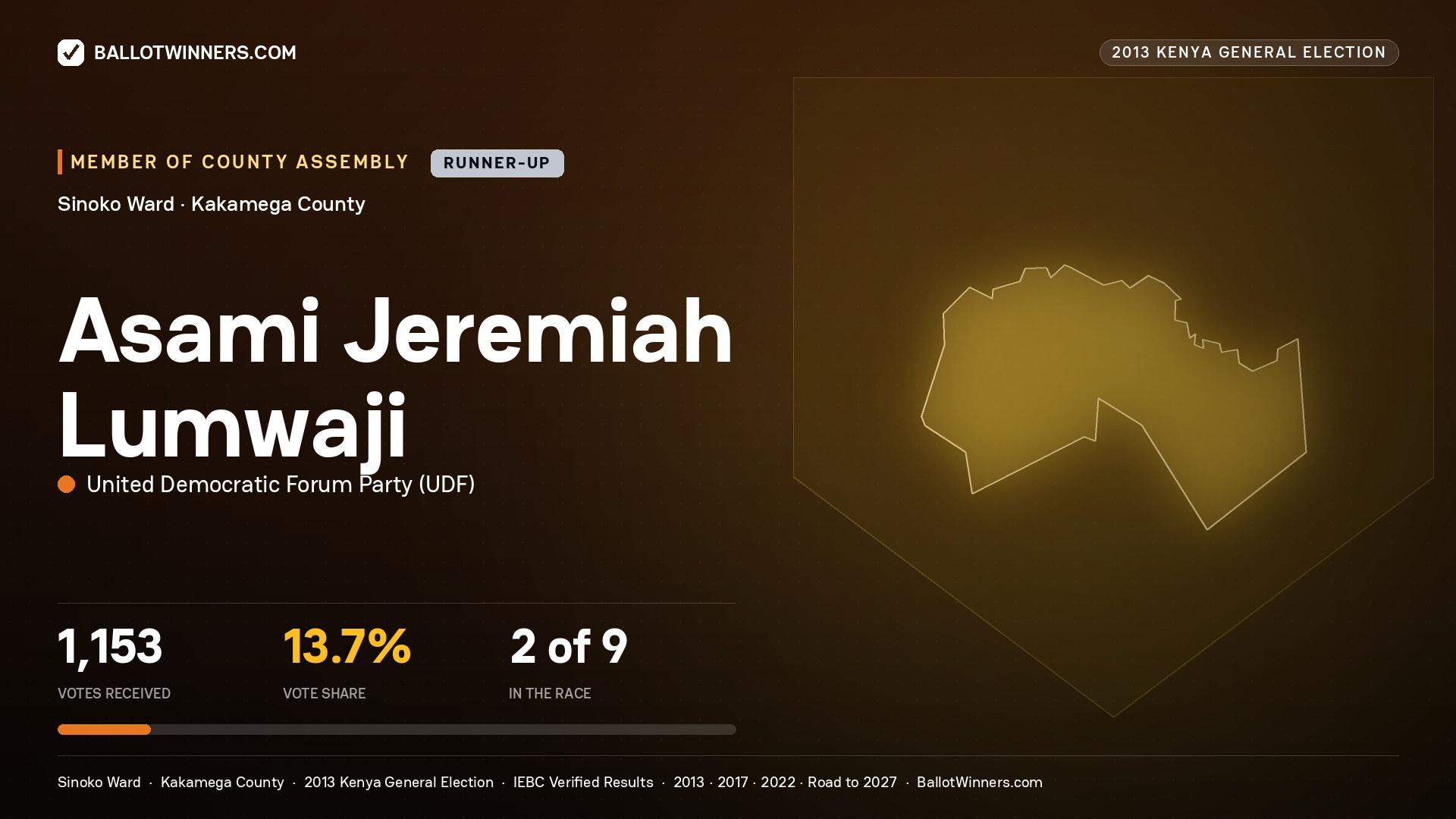 ASAMI JEREMIAH LUMWAJI, contested Member of County Assembly for SINOKO, 1,153 votes, 2013 Kenya general election.