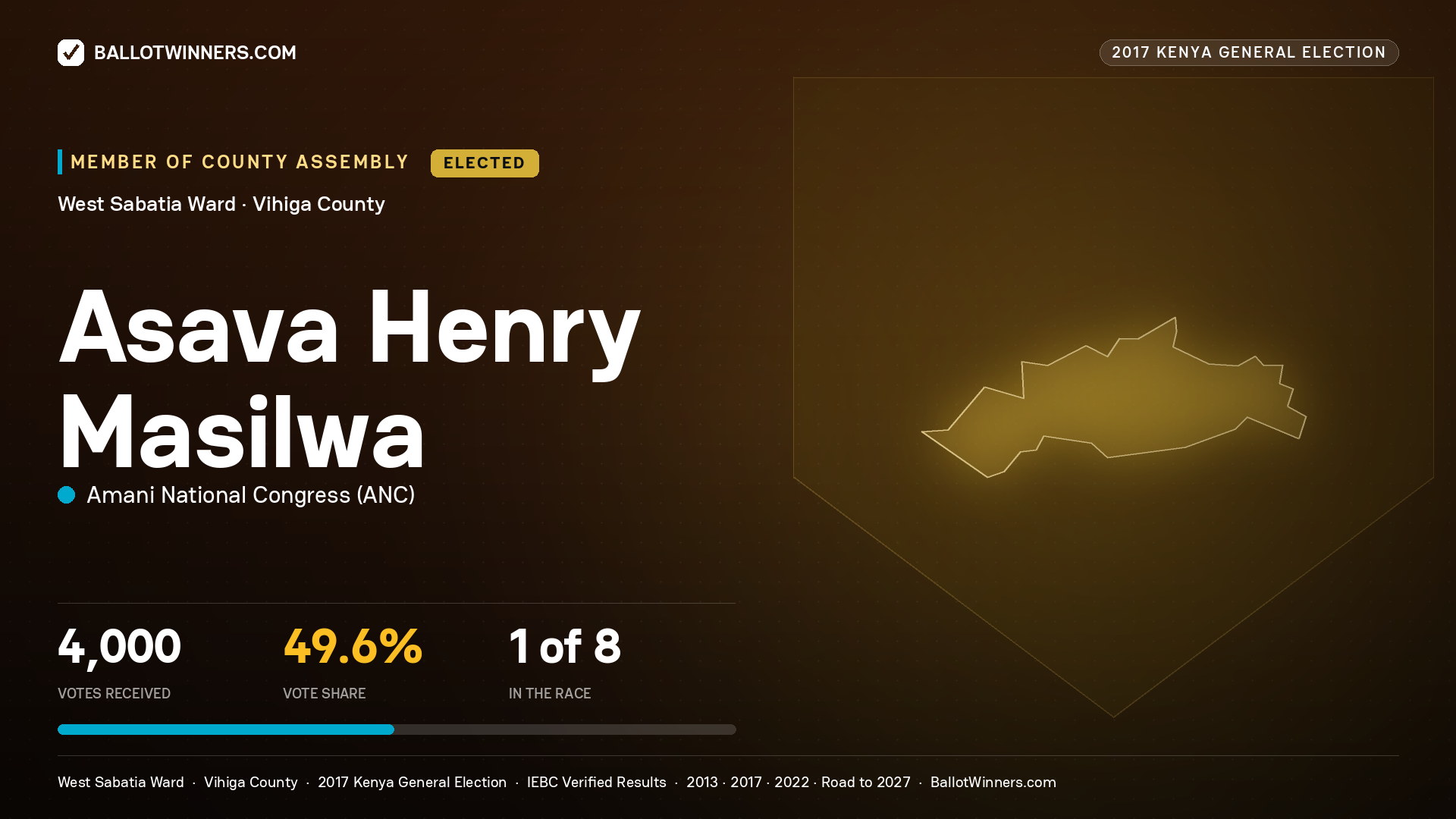ASAVA HENRY MASILWA, AMANI NATIONAL CONGRESS, elected Member of County Assembly for WEST SABATIA, 4,000 votes, 2017 Kenya general election.
