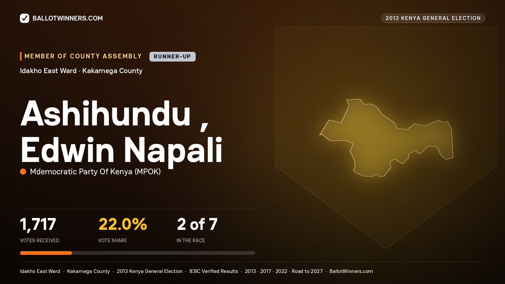 ASHIHUNDU , EDWIN NAPALI, contested Member of County Assembly for IDAKHO EAST, 1,717 votes, 2013 Kenya general election.