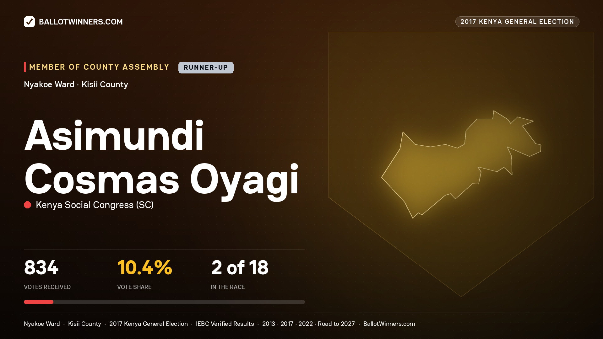 ASIMUNDI COSMAS OYAGI, KENYA SOCIAL CONGRESS, contested Member of County Assembly for NYAKOE, 834 votes, 2017 Kenya general election.