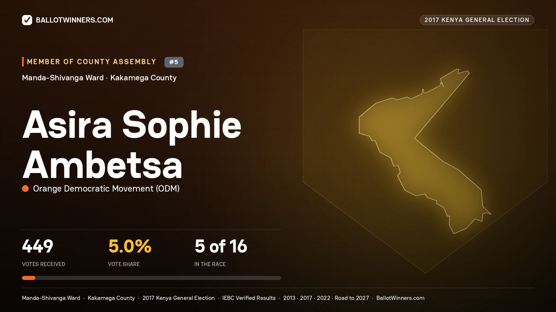 ASIRA SOPHIE AMBETSA, ORANGE DEMOCRATIC MOVEMENT, contested Member of County Assembly for MANDA-SHIVANGA, 449 votes, 2017 Kenya general election.