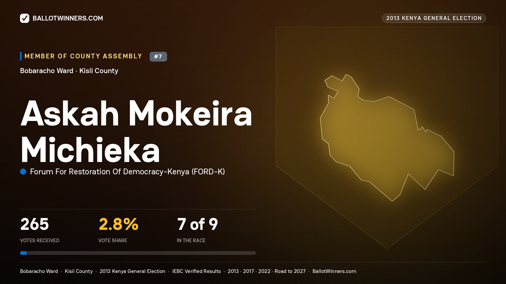 ASKAH MOKEIRA MICHIEKA, contested Member of County Assembly for BOBARACHO, 265 votes, 2013 Kenya general election.