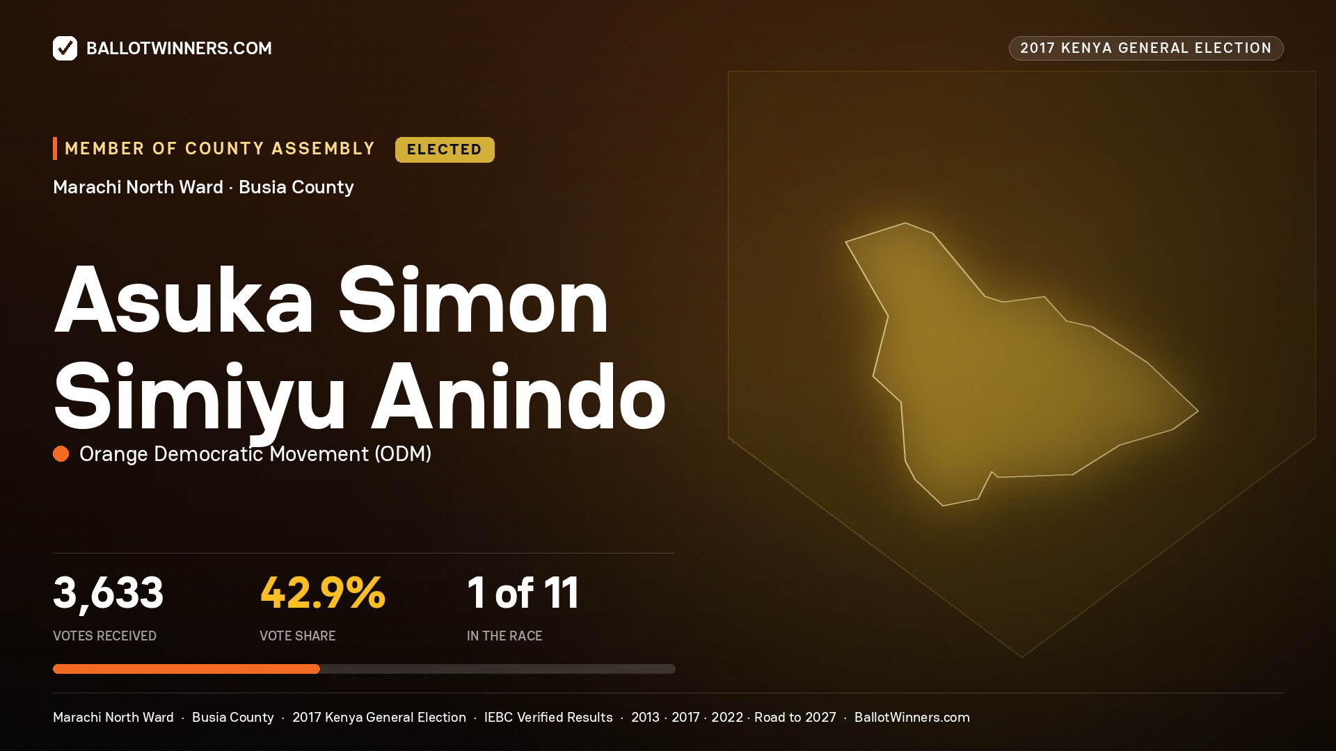 ASUKA SIMON SIMIYU ANINDO, ORANGE DEMOCRATIC MOVEMENT, elected Member of County Assembly for MARACHI NORTH, 3,633 votes, 2017 Kenya general election.