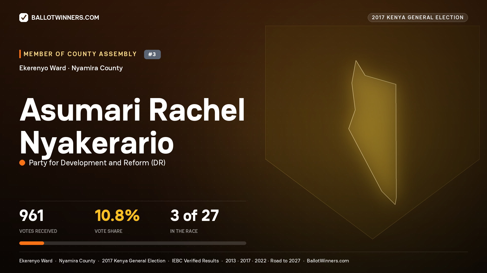 ASUMARI RACHEL NYAKERARIO, PARTY FOR DEVELOPMENT AND REFORM, contested Member of County Assembly for EKERENYO, 961 votes, 2017 Kenya general election.