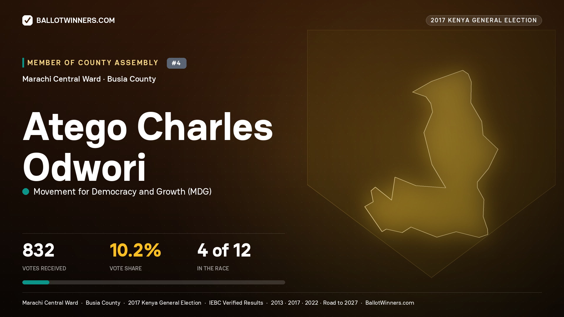 ATEGO CHARLES ODWORI, MOVEMENT FOR DEMOCRACY AND GROWTH, contested Member of County Assembly for MARACHI CENTRAL, 832 votes, 2017 Kenya general election.