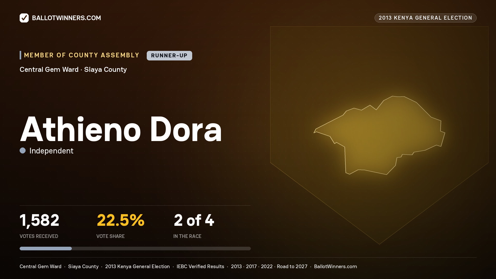 ATHIENO DORA, contested Member of County Assembly for CENTRAL GEM, 1,582 votes, 2013 Kenya general election.